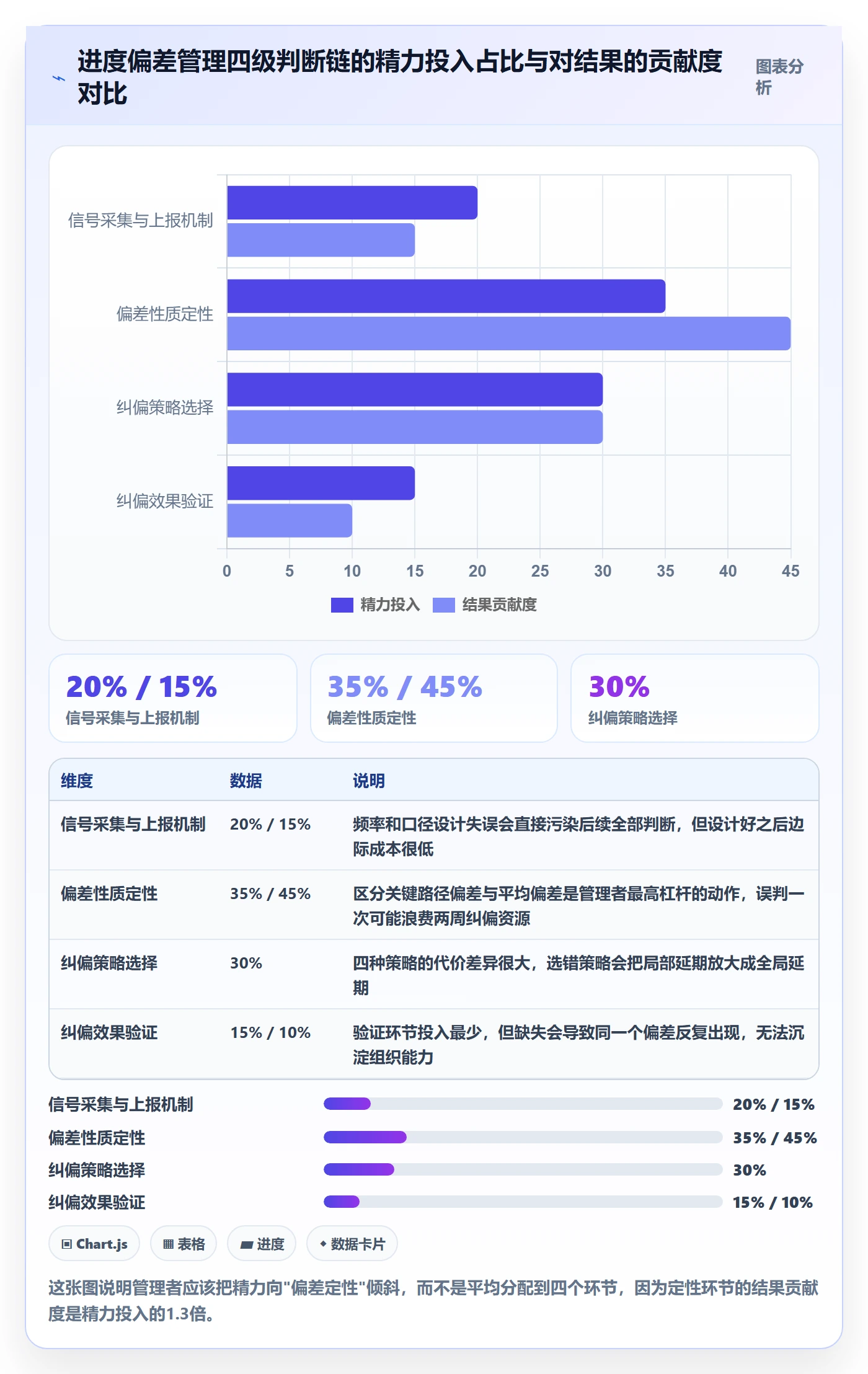 进度管理如何做好进度偏差？企业管理者实操方法与操作步骤