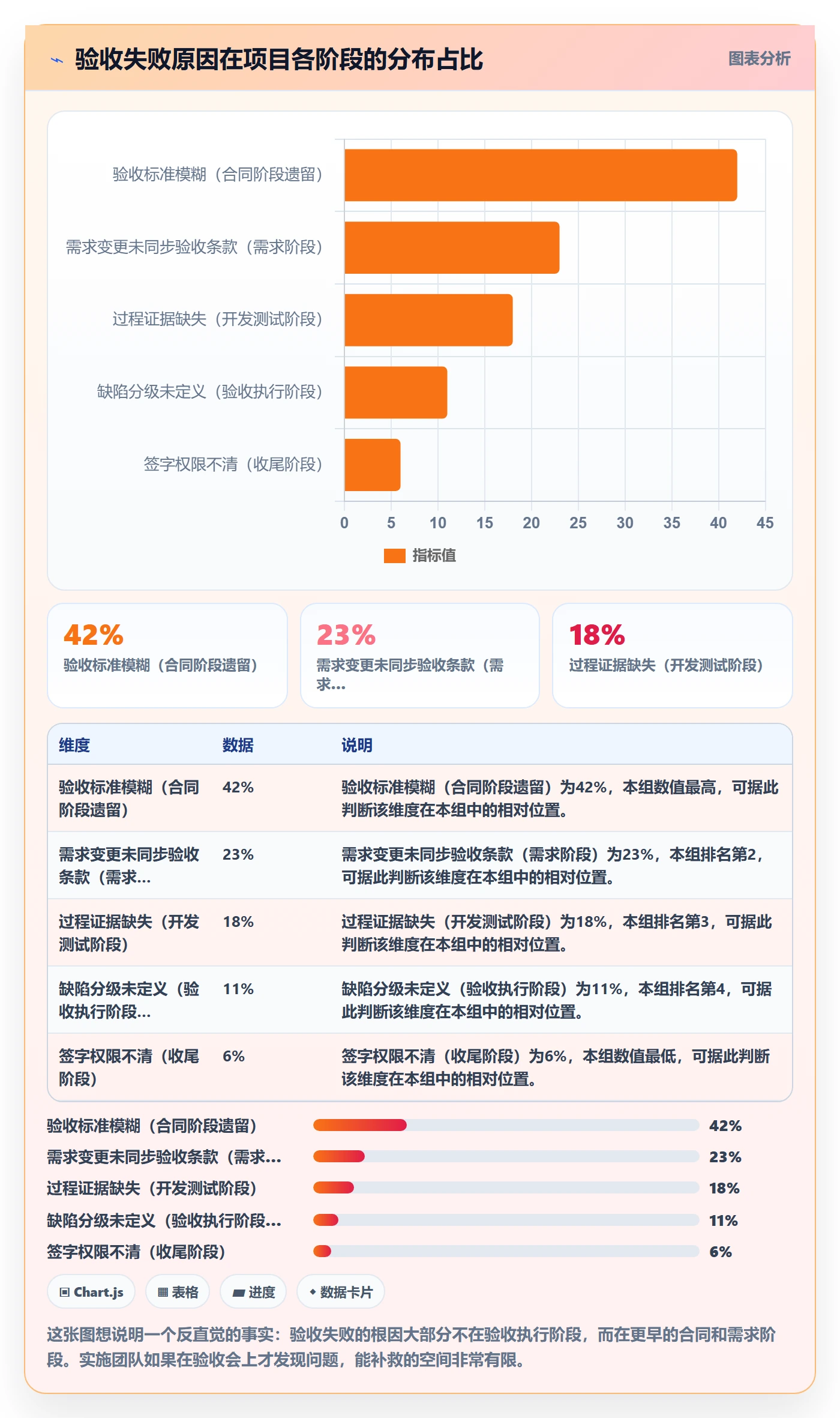 验收怎么做？实施团队实操方法：任务验收从0到1