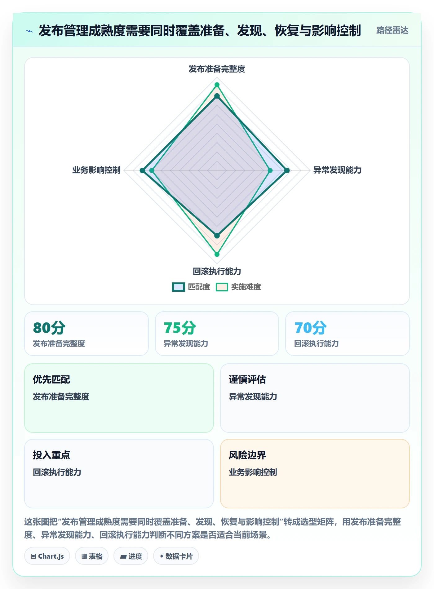 回滚流程与规范：产品经理发布管理效率提升关键指标