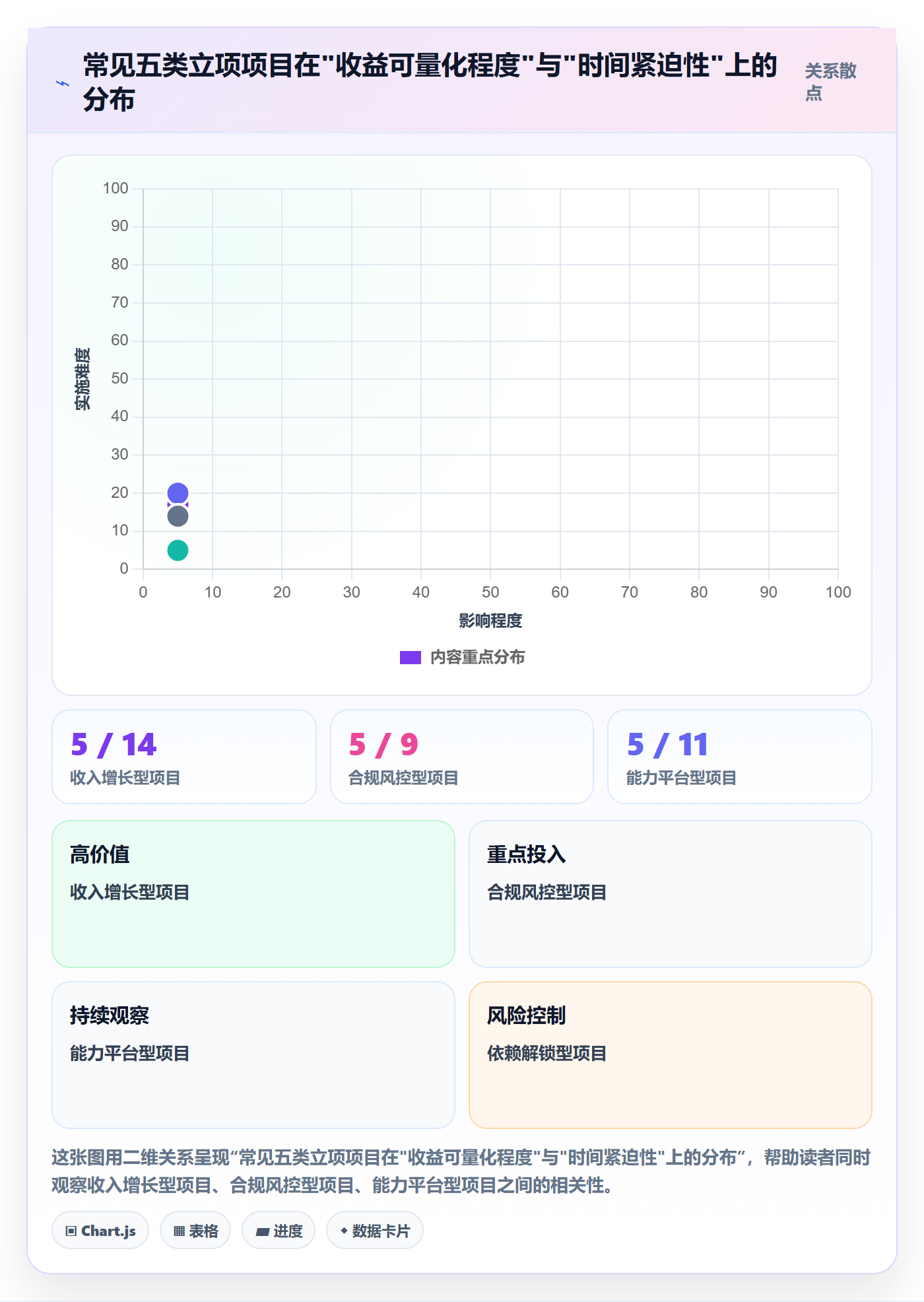 项目立项优先级教程:跨部门团队最佳实践,避坑指南