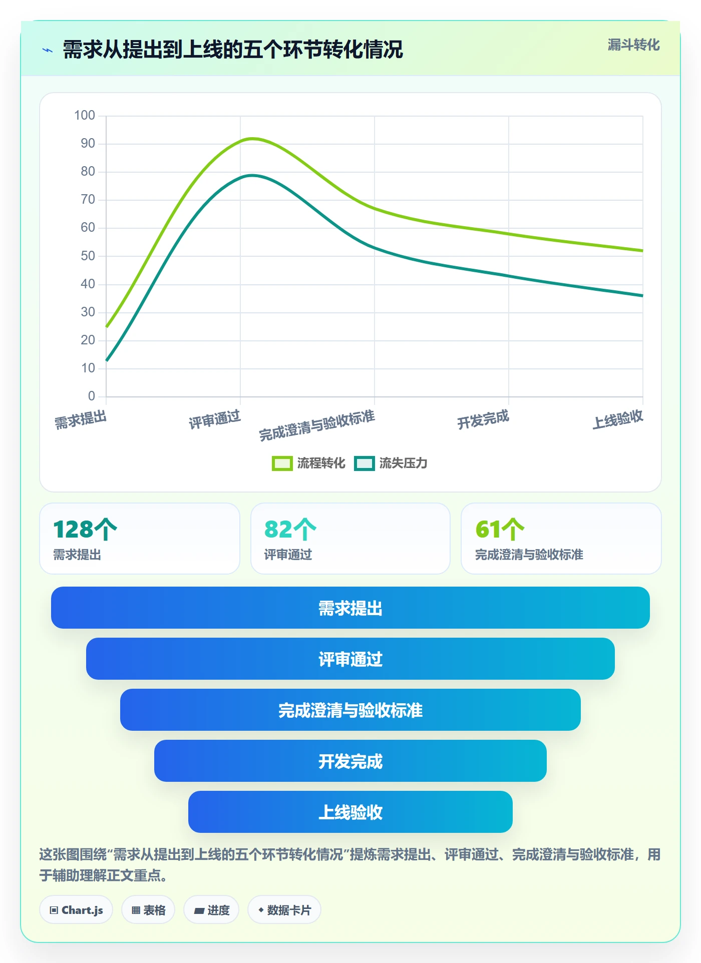 工作项管理方法大全:产品经理任务管理最佳实践落地清单