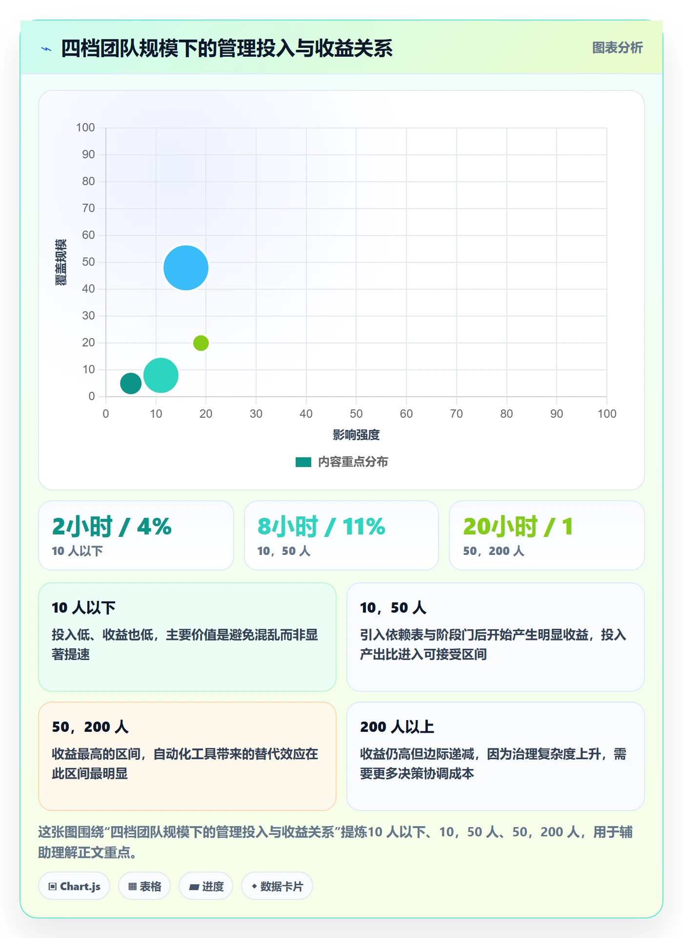 阶段进度管理方法大全:项目负责人进度管理效率提升落地清单