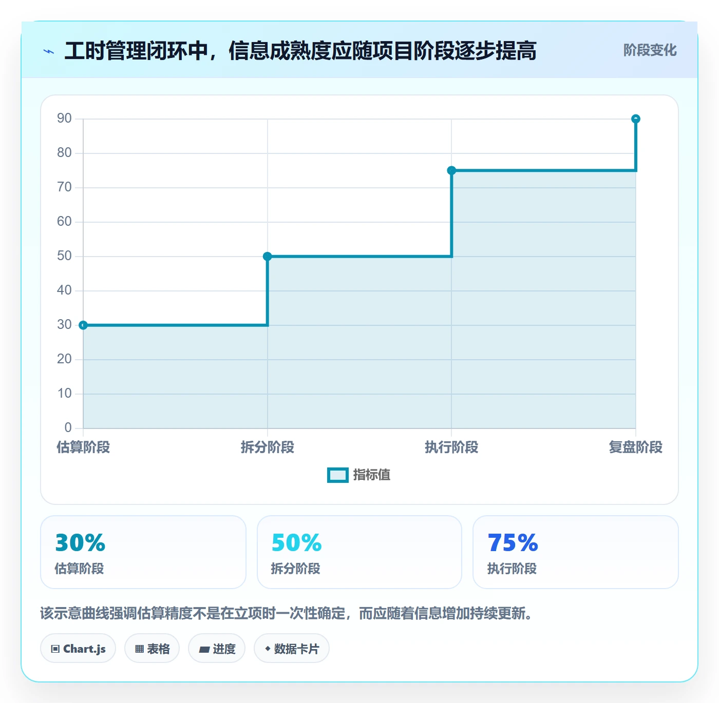 实际工时管理指南:项目负责人如何做好工时管理,效率提升全流程