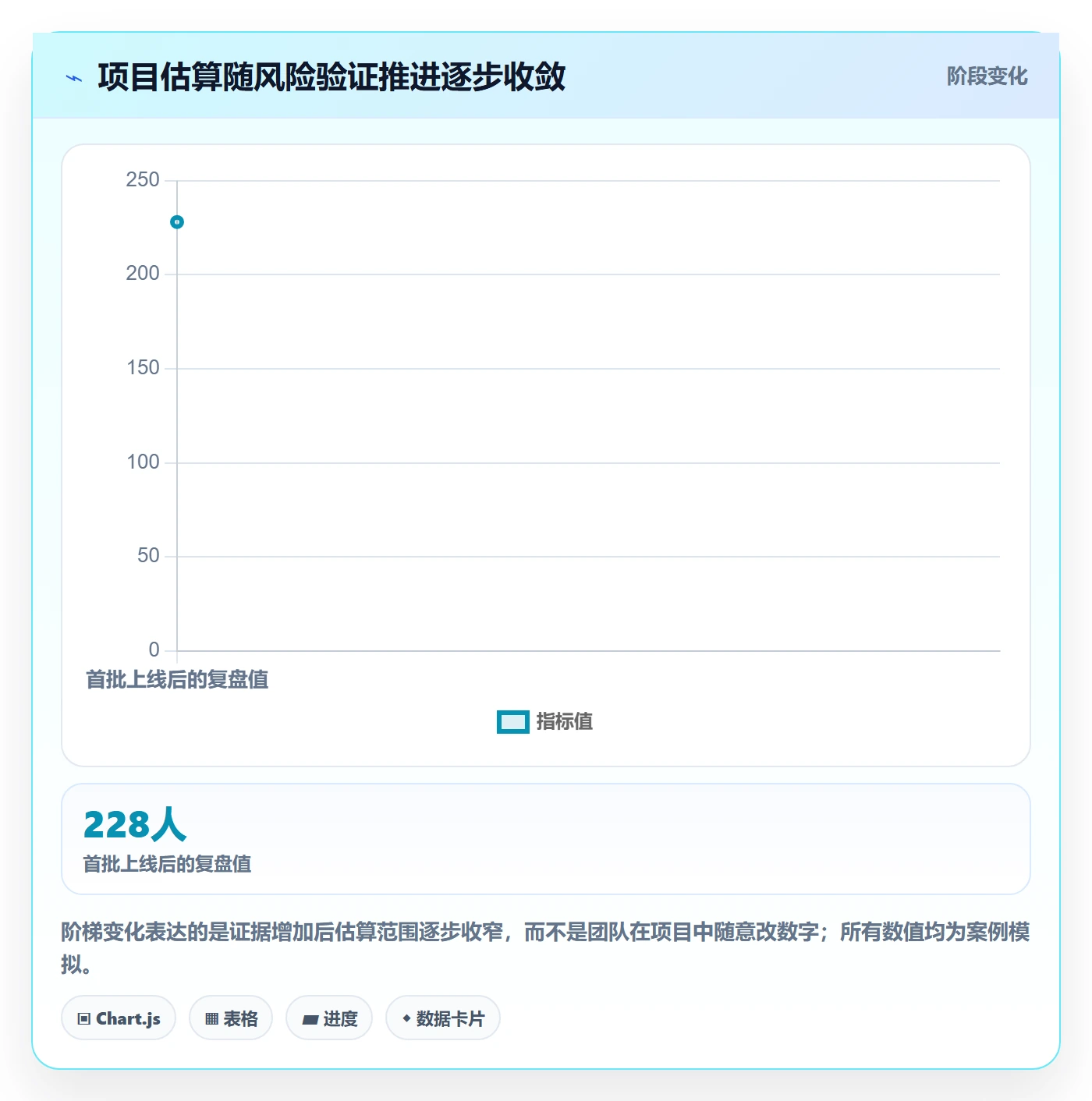 工作量怎么做？项目负责人最佳实践：人力资源计划从0到1