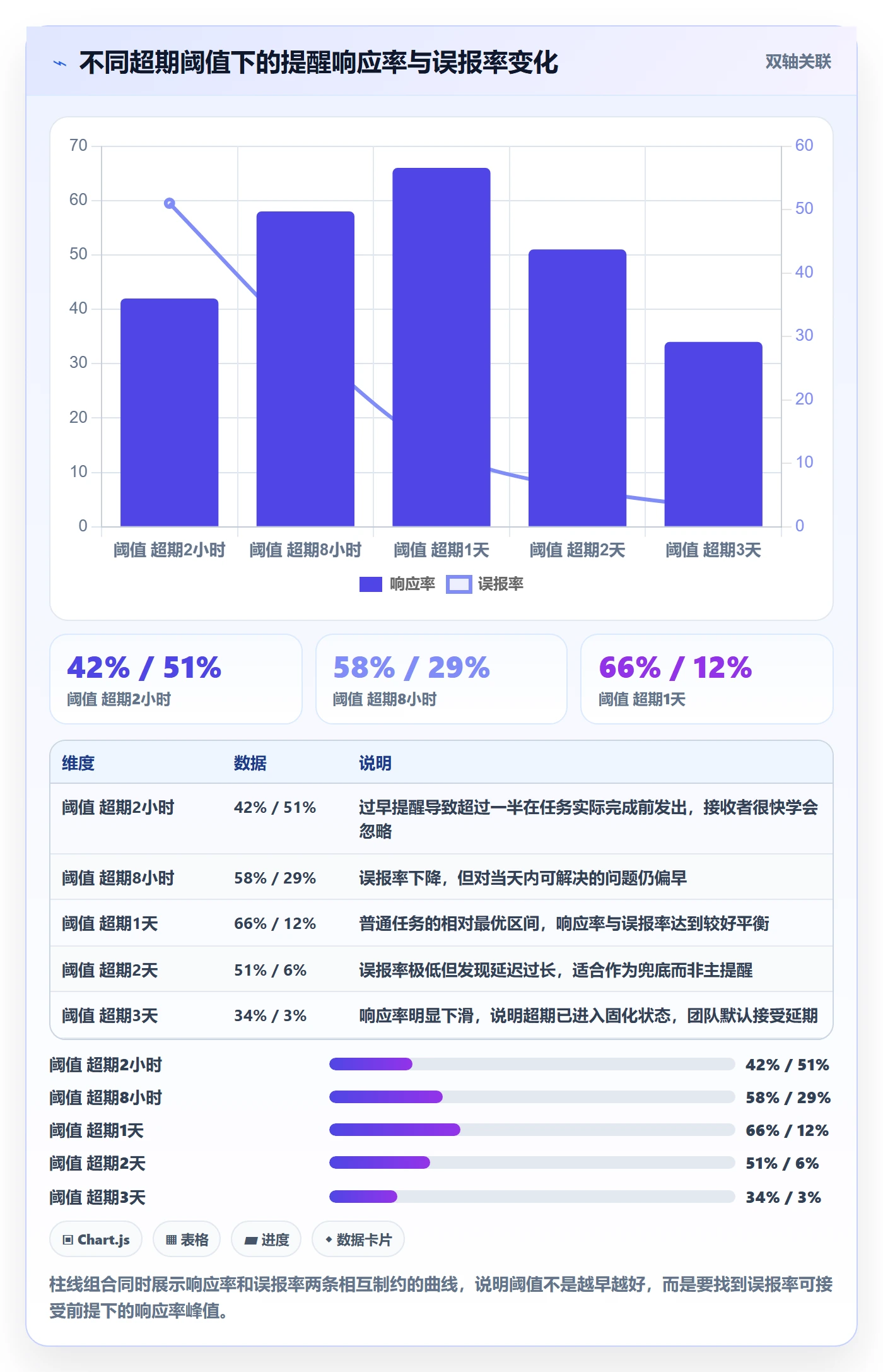 任务提醒超期提醒教程:项目经理风险控制,避坑指南