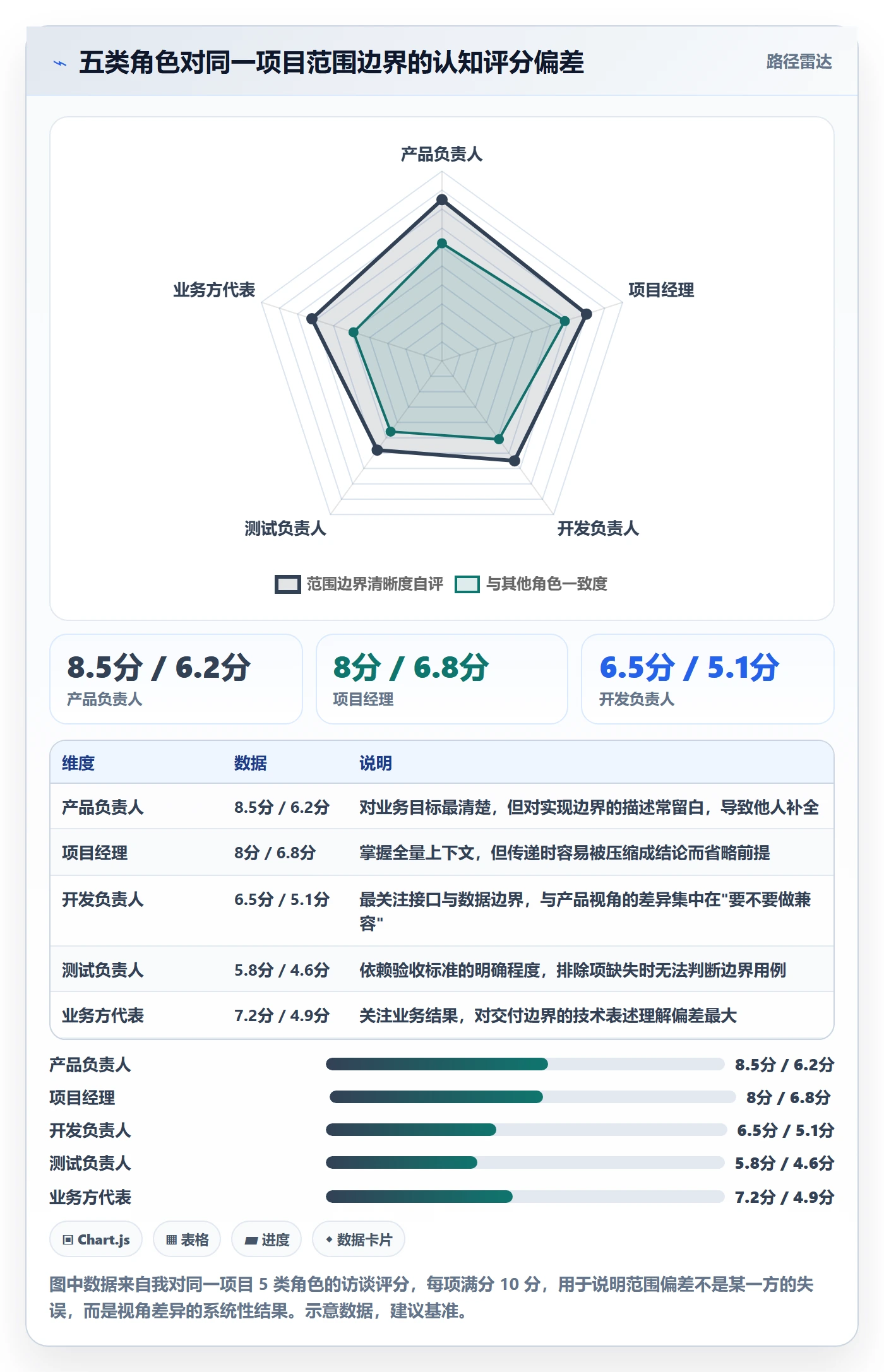 工作范围最佳实践：项目成员项目范围入门指南，常见问题