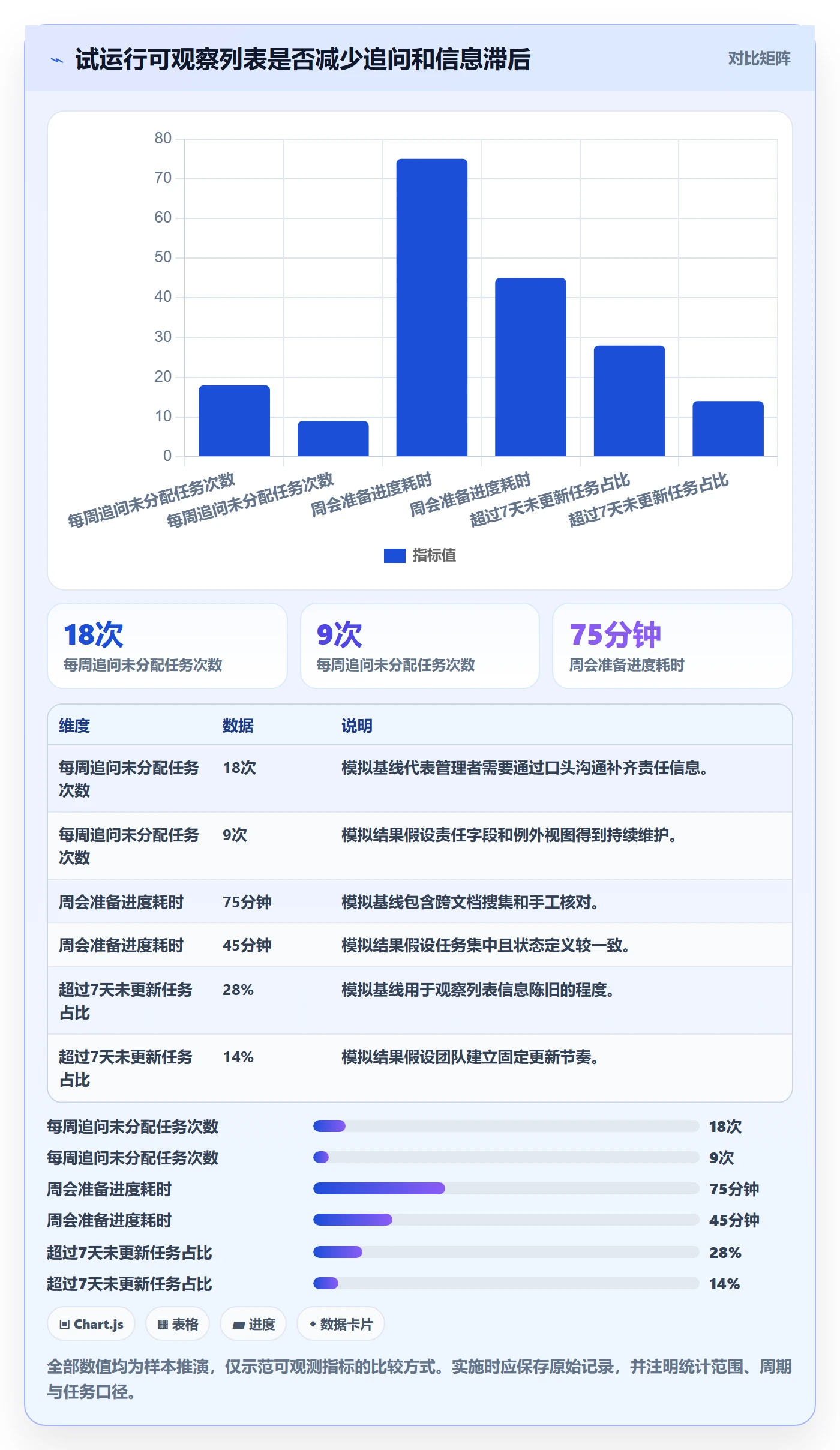 任务列表怎么做?企业管理者效率提升:列表视图从0到1