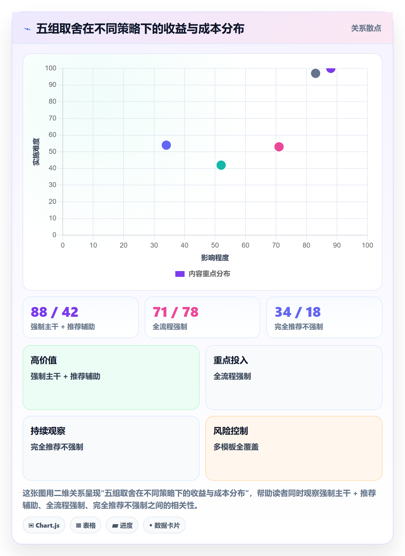 项目模板如何做好标准项目?跨部门团队流程优化与操作步骤