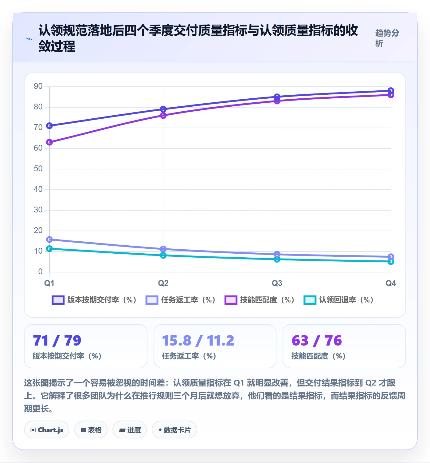 认领流程与规范:项目负责人任务分派风险控制关键指标