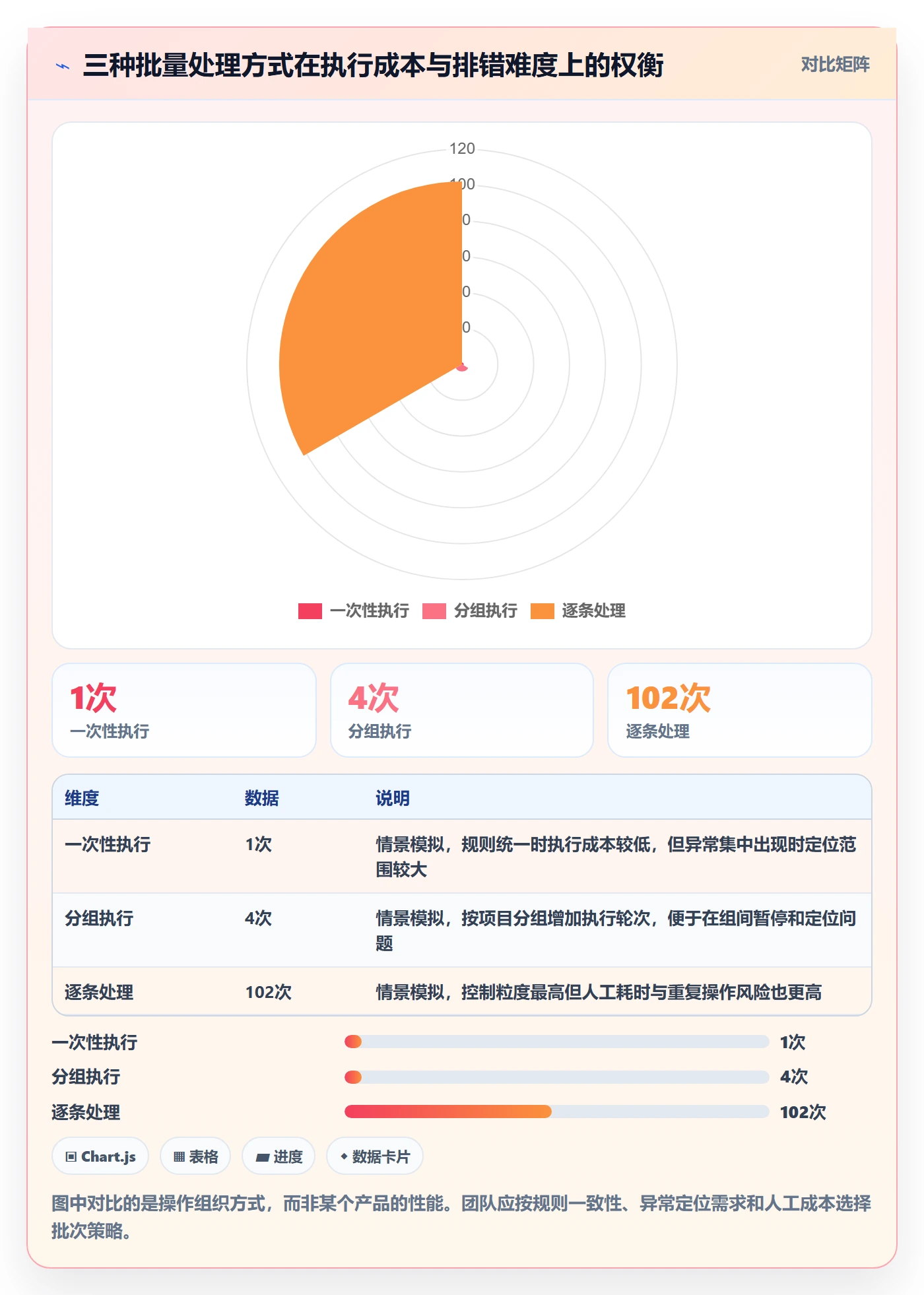 列表视图批量操作教程：PMO实操方法，避坑指南
