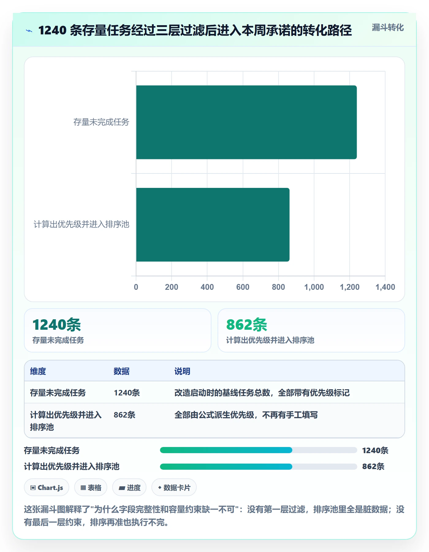 优先级管理指南:实施团队如何做好任务属性,最佳实践全流程