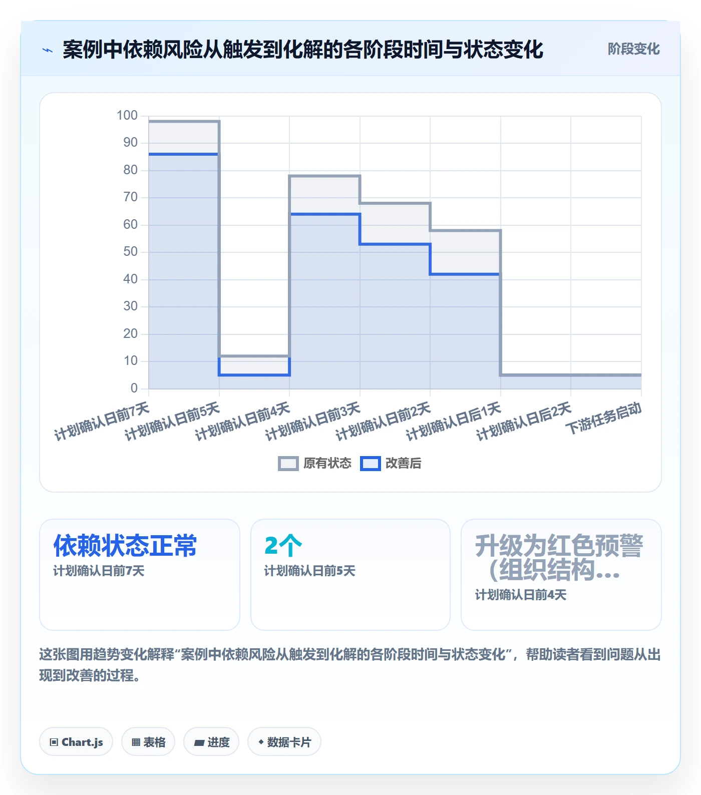 SS落地方案:PMO开展任务依赖的风险控制案例解析