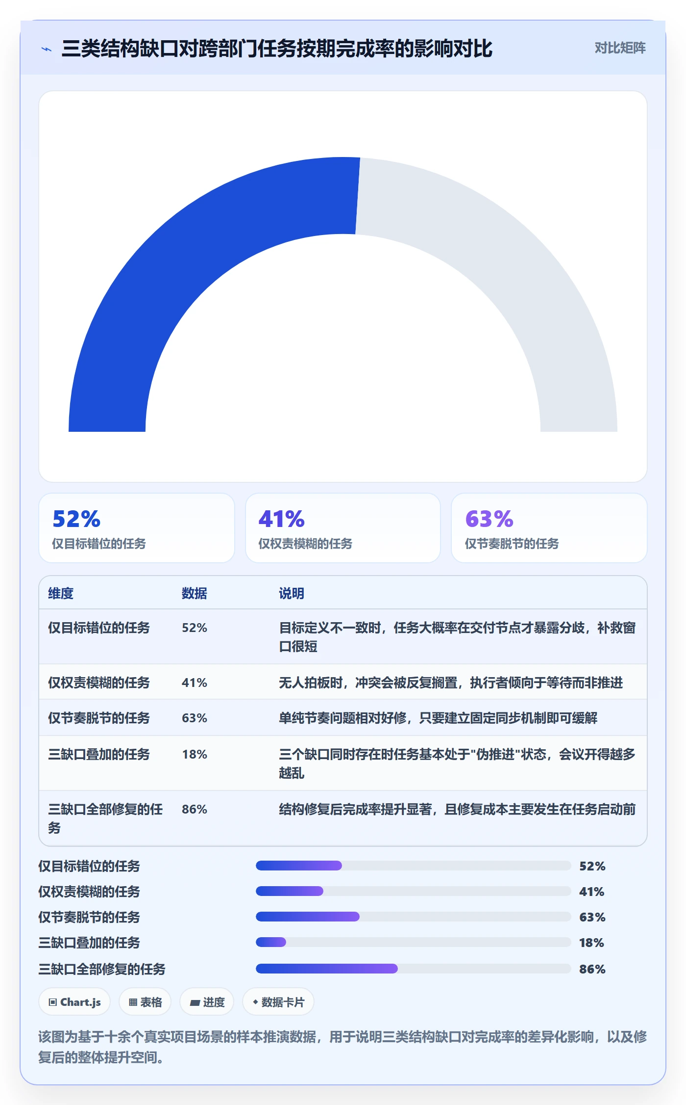 完成实操方法：跨部门团队提升任务执行效率的落地方案方法与模板