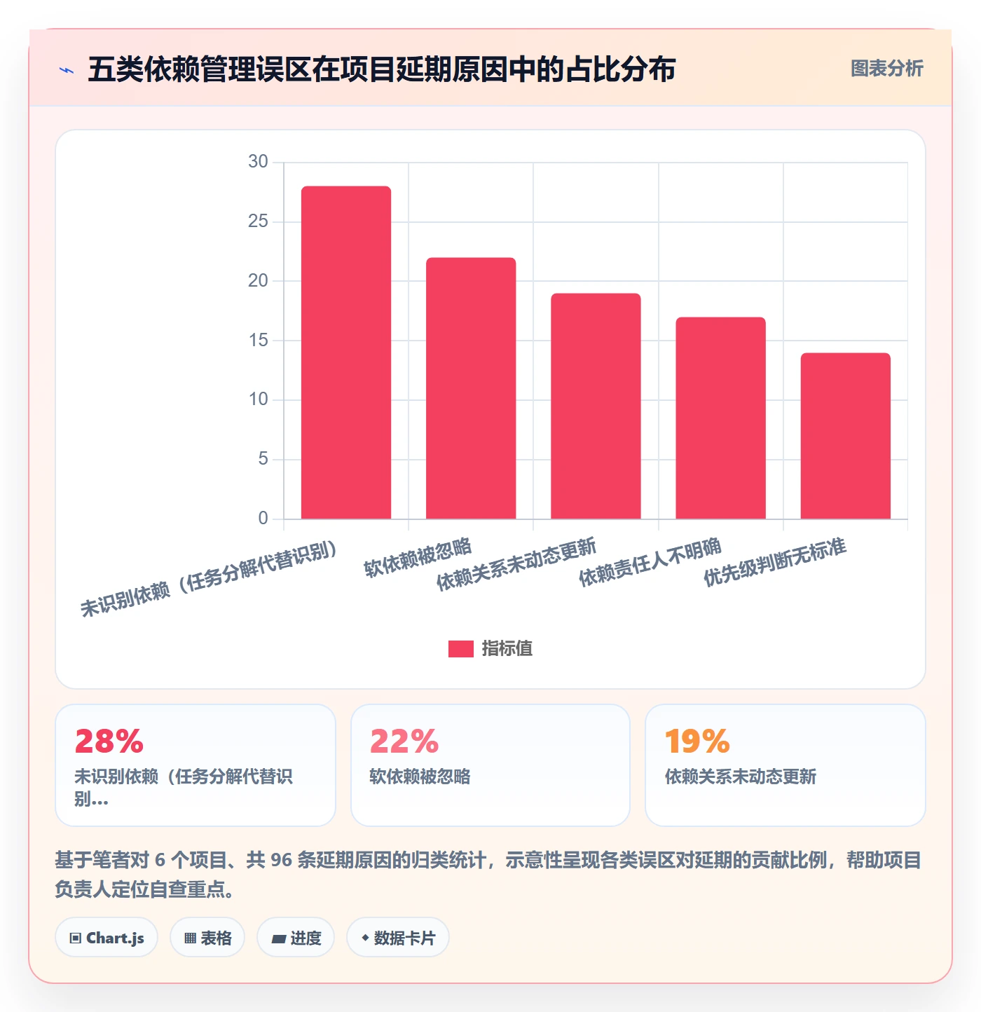 任务依赖依赖关系全流程：项目负责人最佳实践与一文讲清