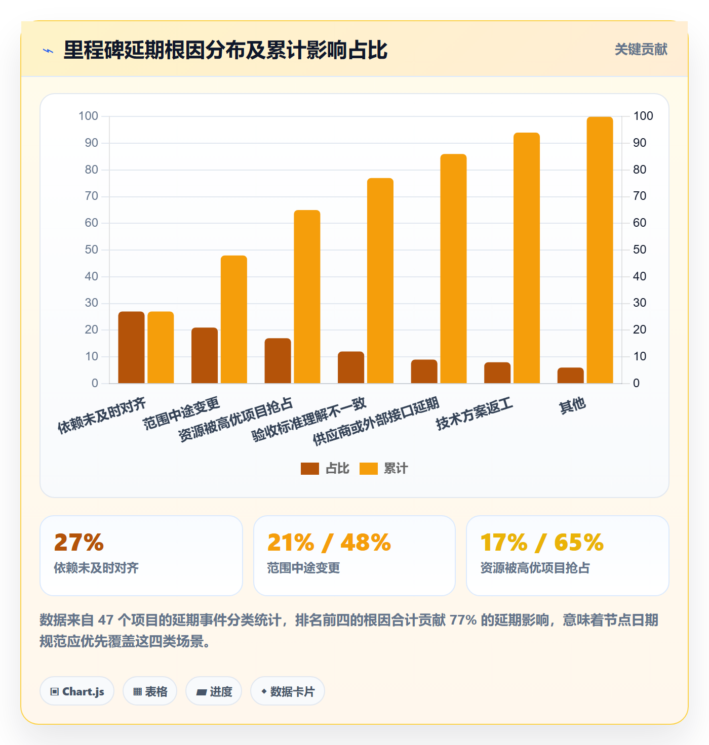 节点日期流程与规范:项目负责人里程碑最佳实践关键指标