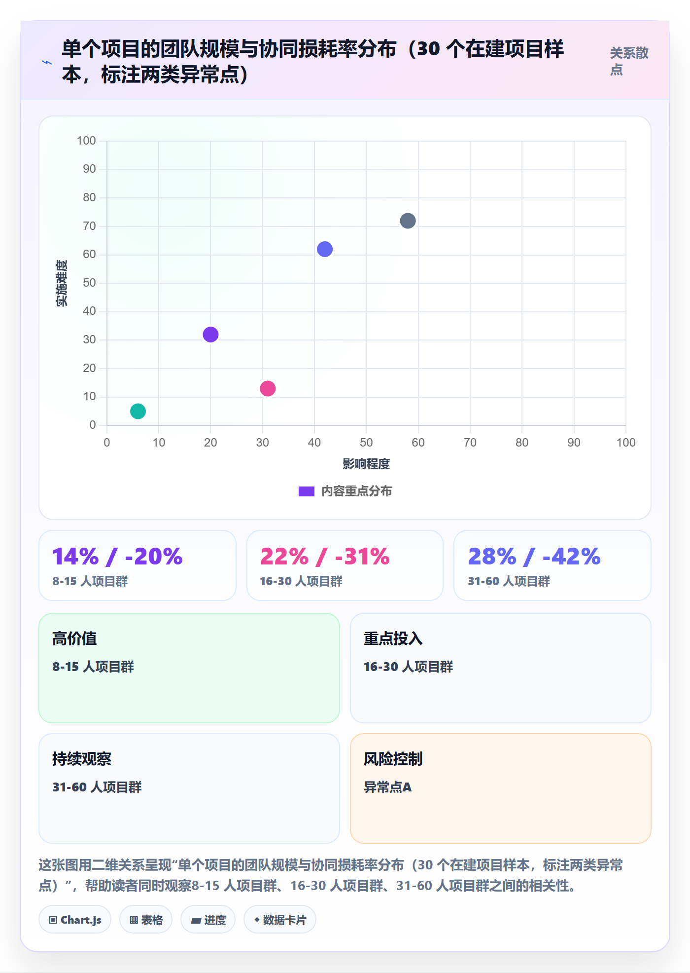 人力资源计划投入比例全流程:项目经理协同管理与一文讲清