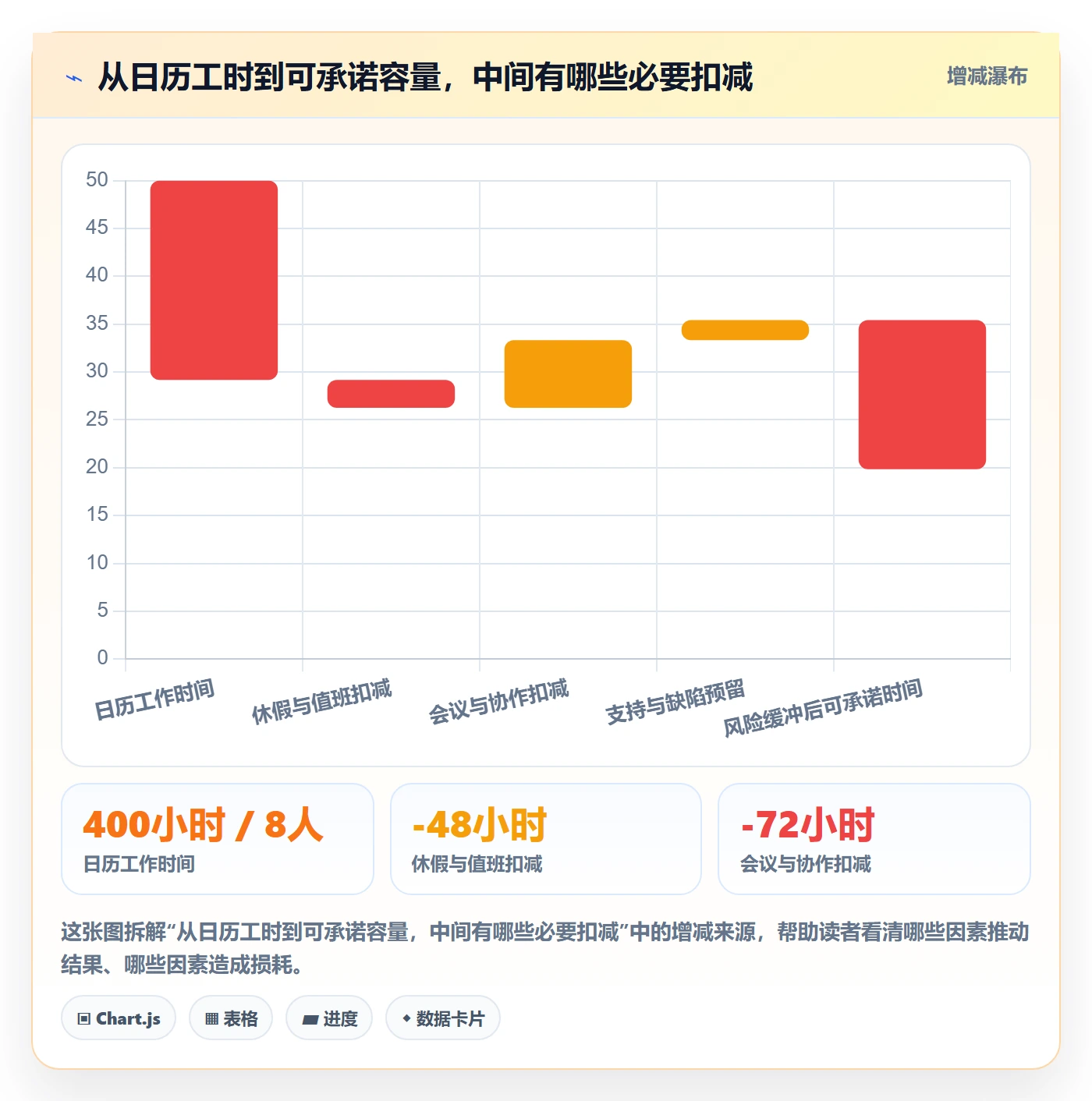 迭代容量管理方法大全：项目成员迭代管理落地方案落地清单
