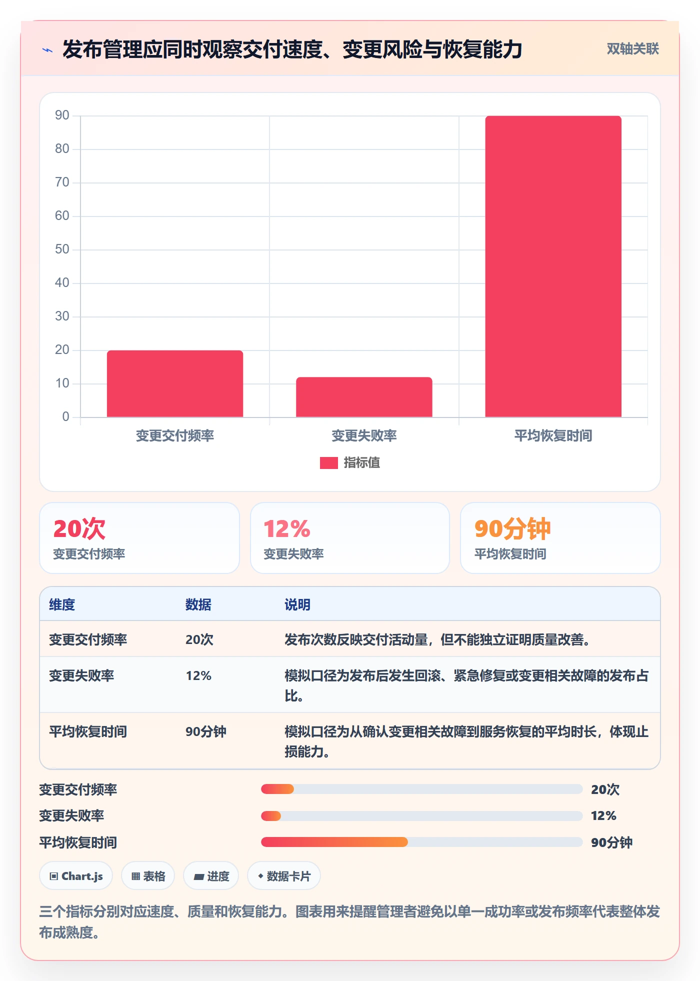 上线管理方法大全：管理层发布管理数据分析落地清单