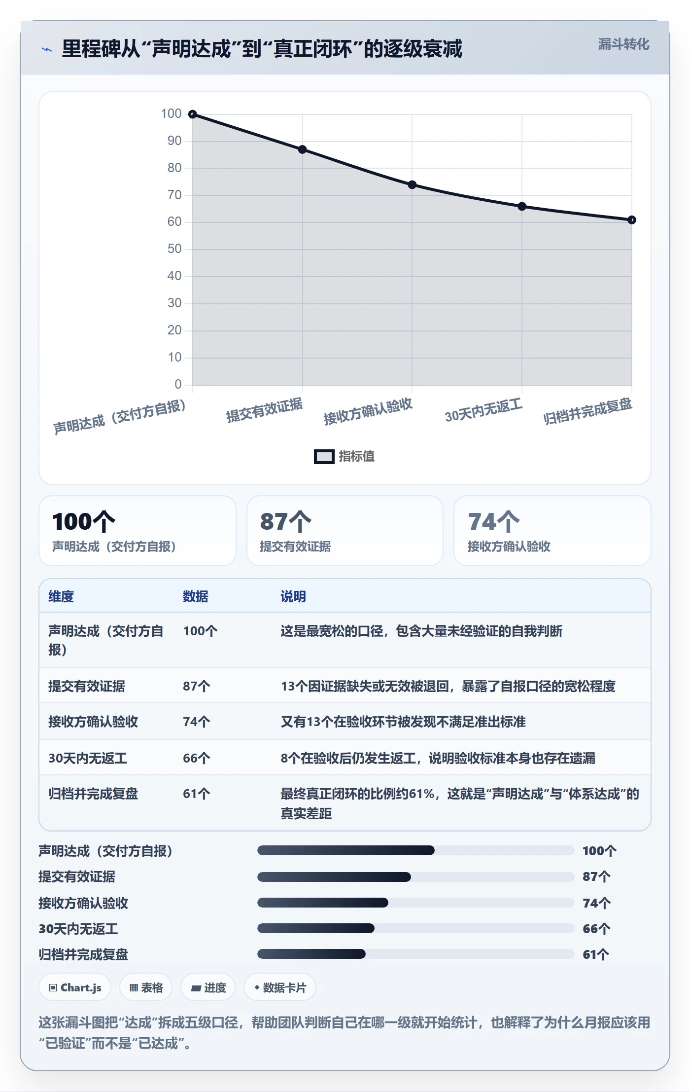 节点状态管理指南：项目经理如何做好里程碑，实操方法全流程