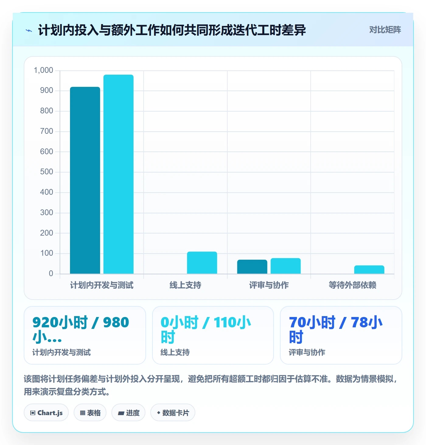 日报工时管理指南:项目经理如何做好工时表,入门指南全流程