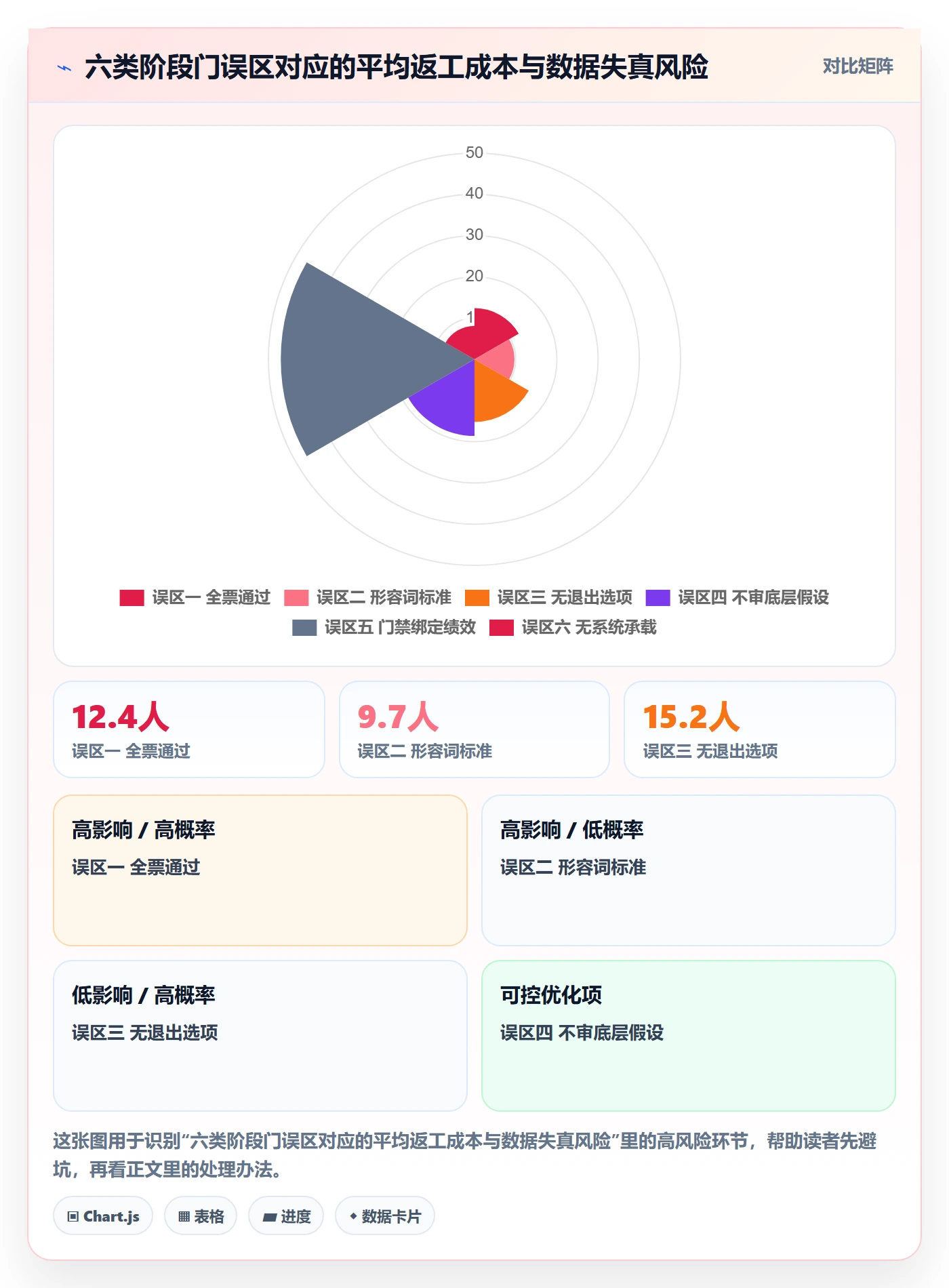 阶段门落地方案:项目经理开展项目阶段的入门指南案例解析