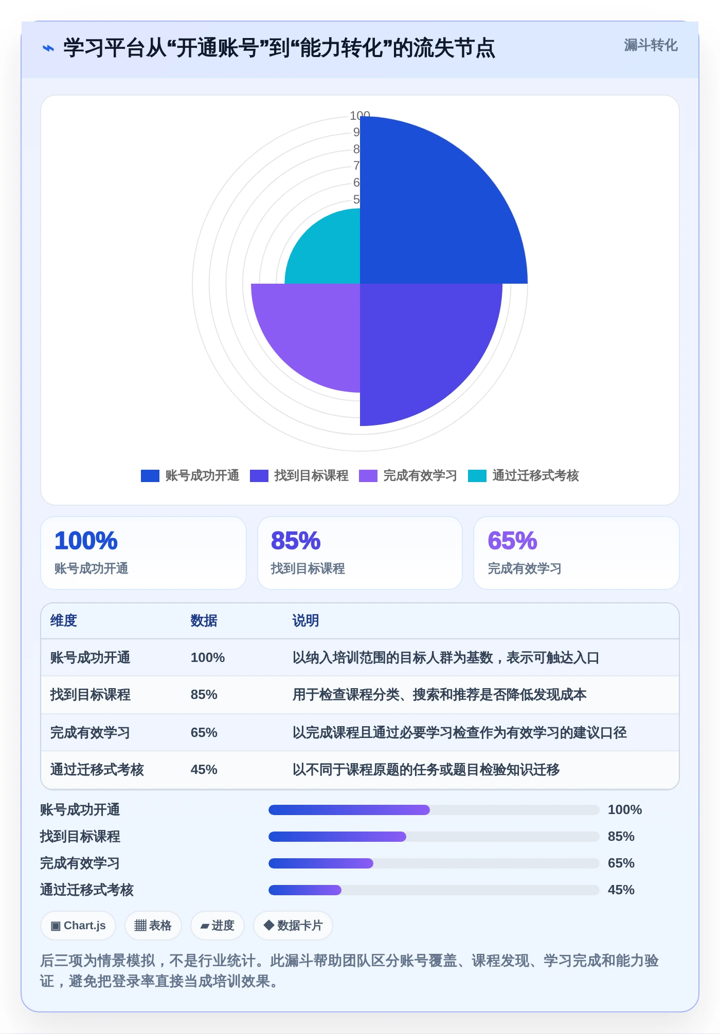 提升学习效率!2026年值得关注的7款信创课程平台工具对比