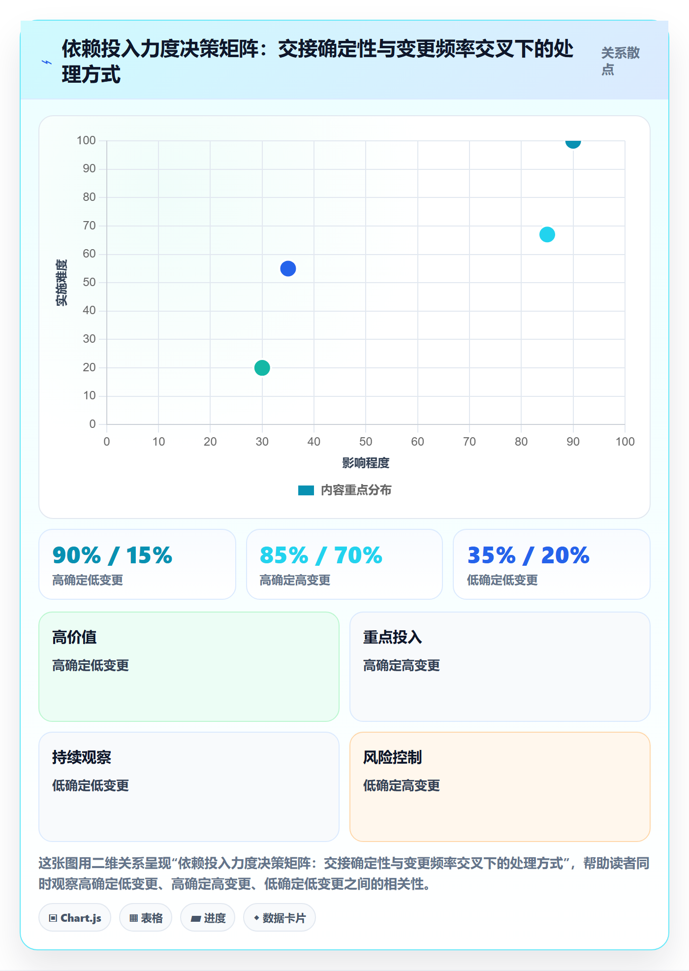 FS怎么做？研发团队入门指南：任务依赖从0到1