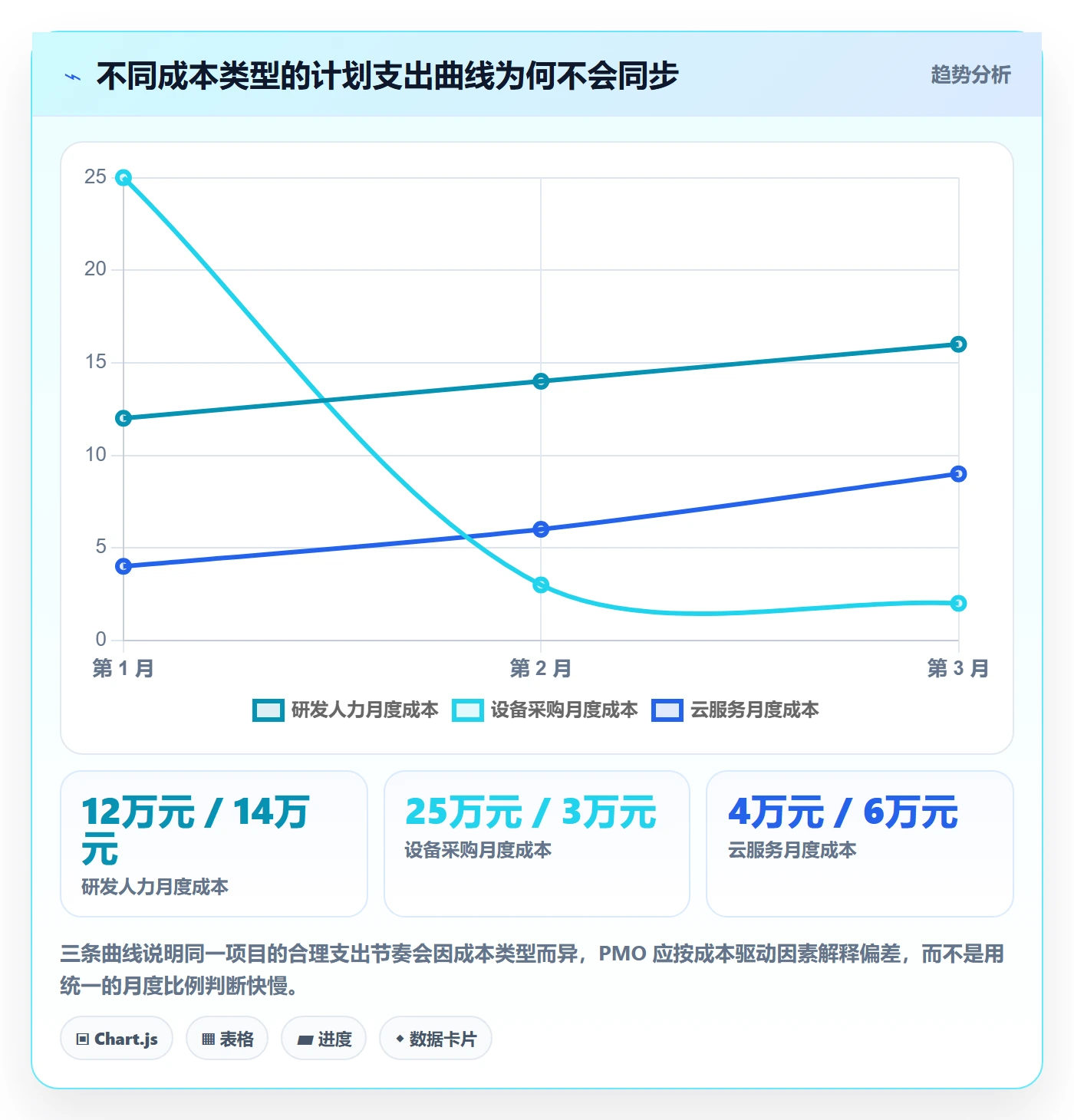 预算执行管理方法大全:PMO预算管理风险控制落地清单