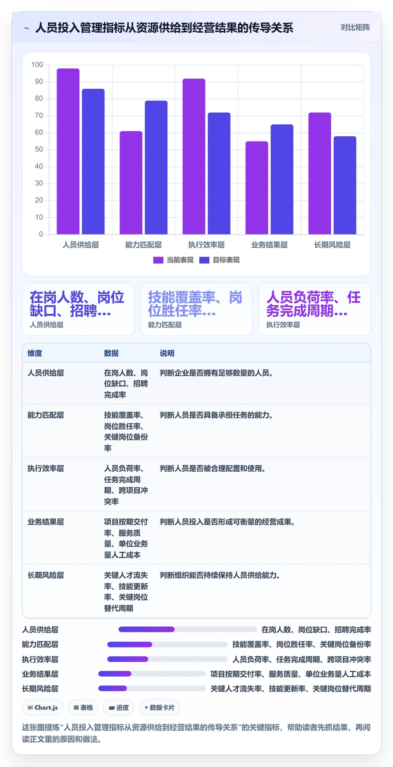 人员投入最佳实践：企业管理者人力资源计划流程优化，常见问题