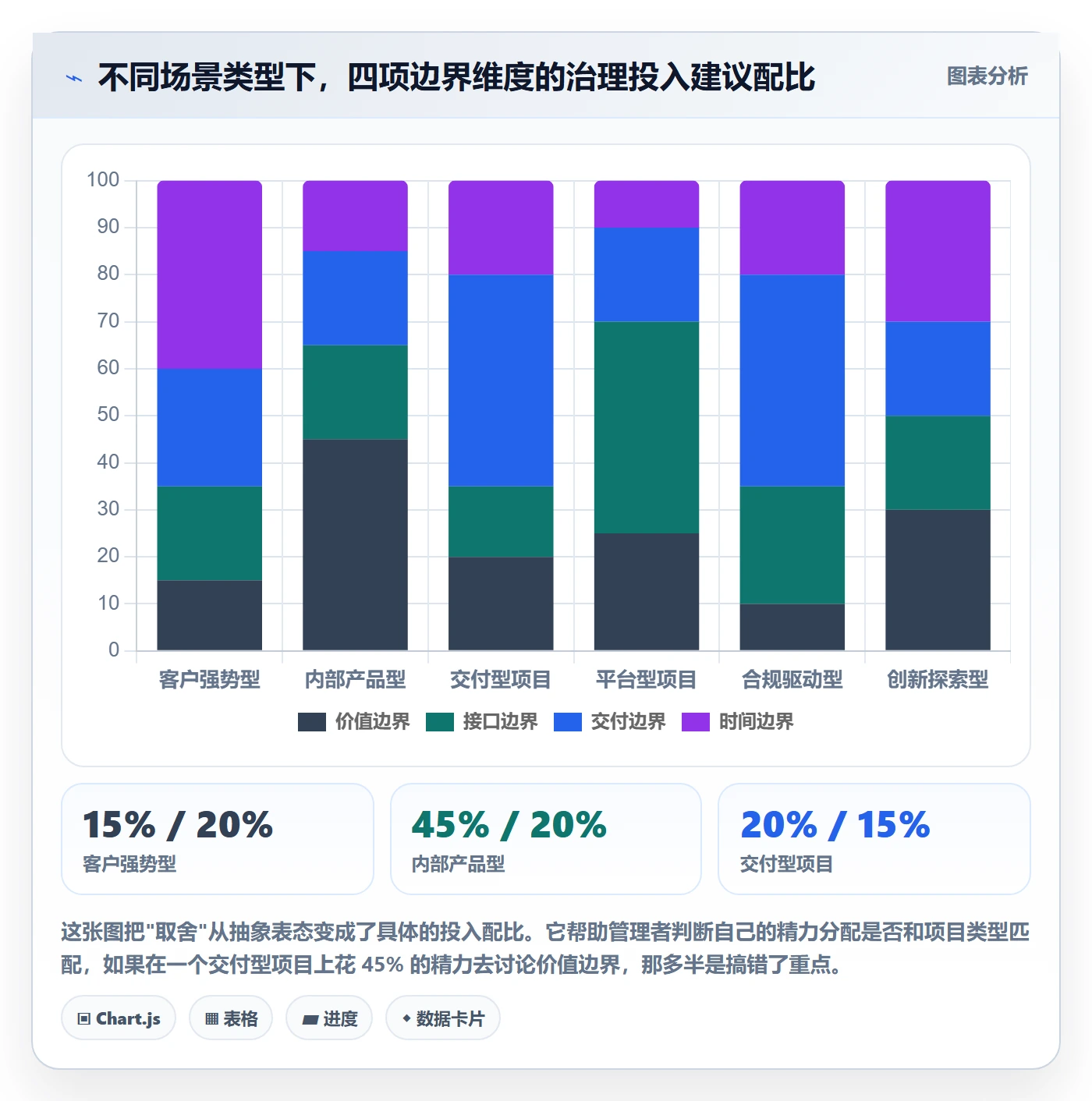 范围边界实操方法:企业管理者提升项目范围效率的效率提升方法与模板