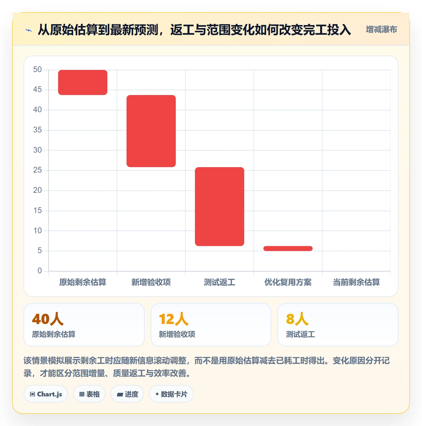剩余工时落地方案:PMO开展工时管理的制度设计案例解析