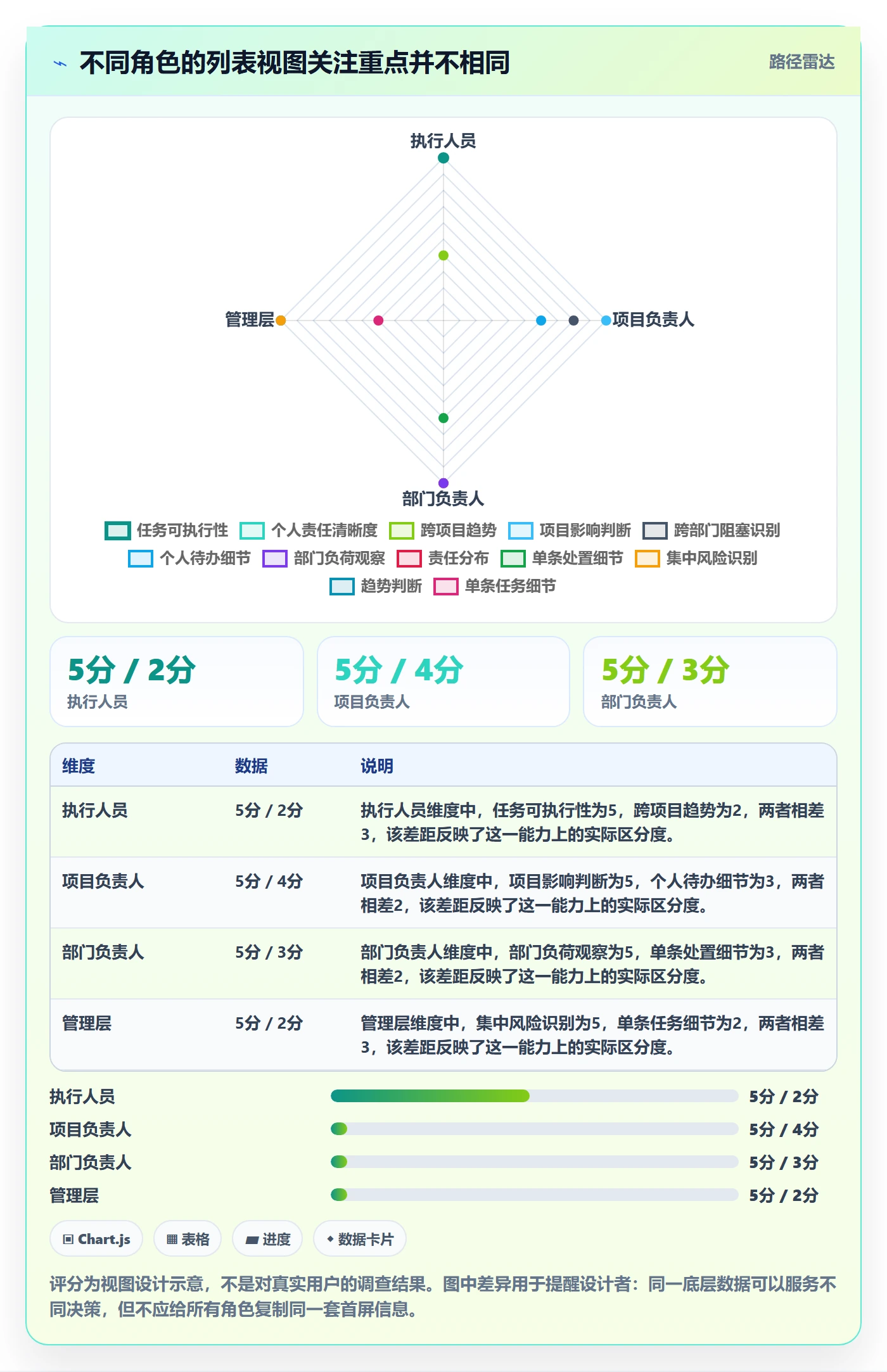 筛选管理指南:跨部门团队如何做好列表视图,风险控制全流程