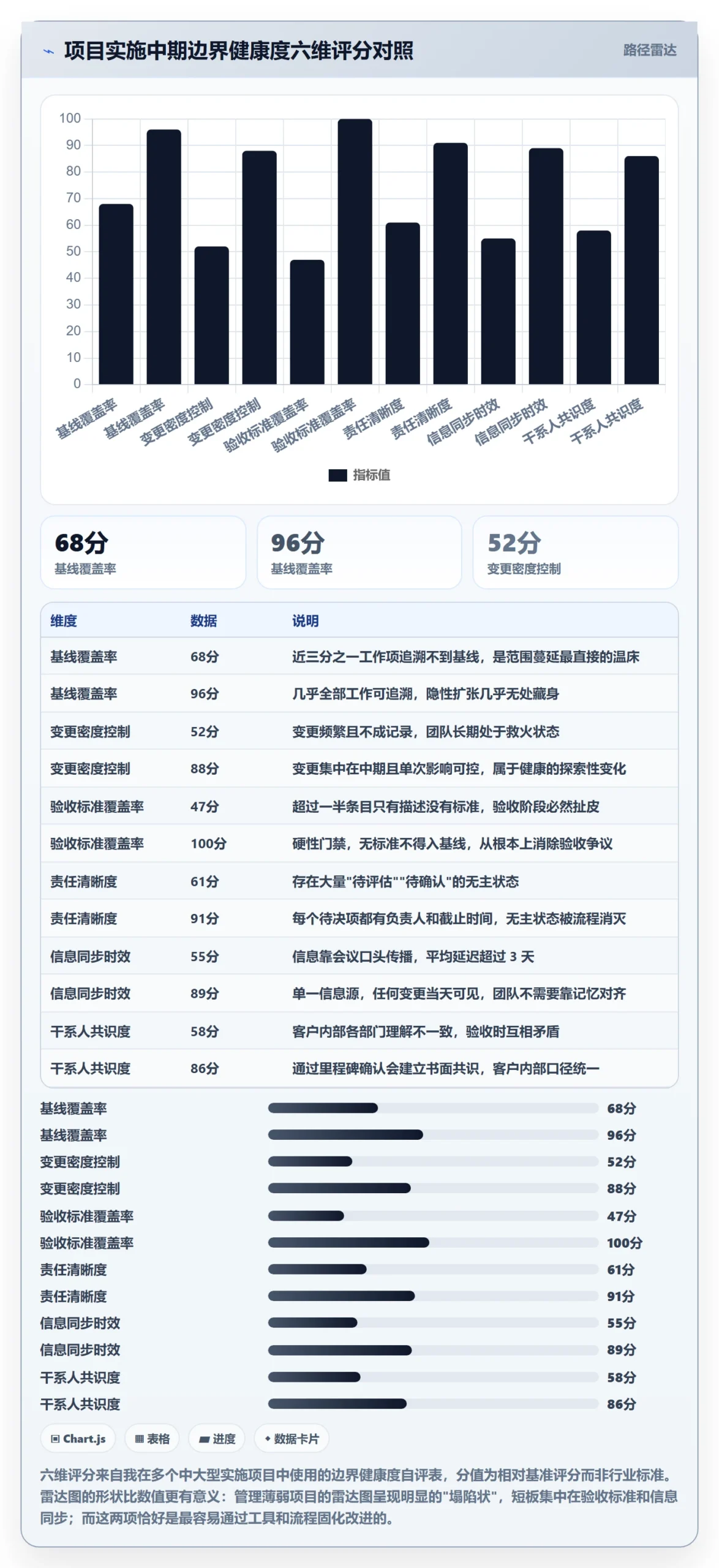 项目范围范围边界全流程:实施团队协同管理与一文讲清
