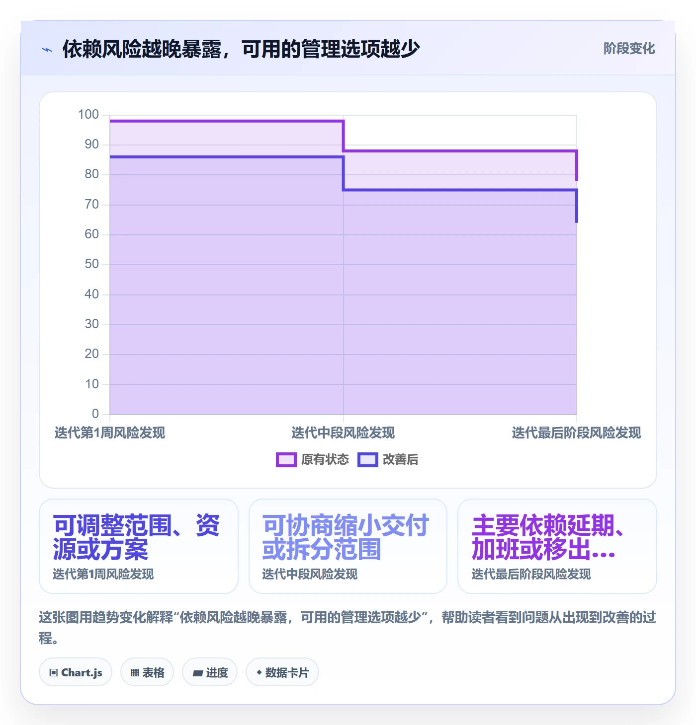 迭代进度怎么做?企业管理者制度设计:迭代管理从0到1