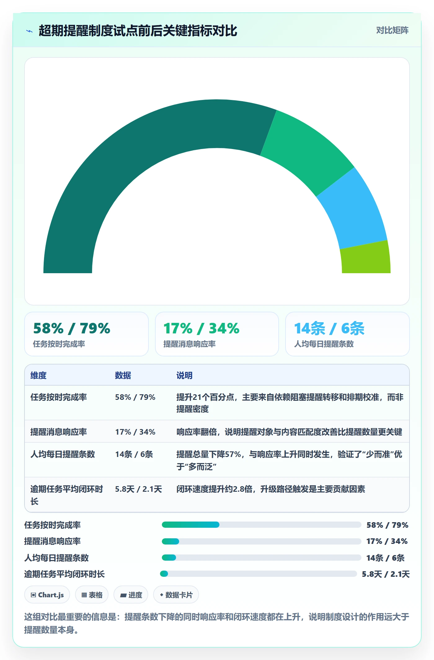 超期提醒实操方法:产品经理提升任务提醒效率的制度设计方法与模板