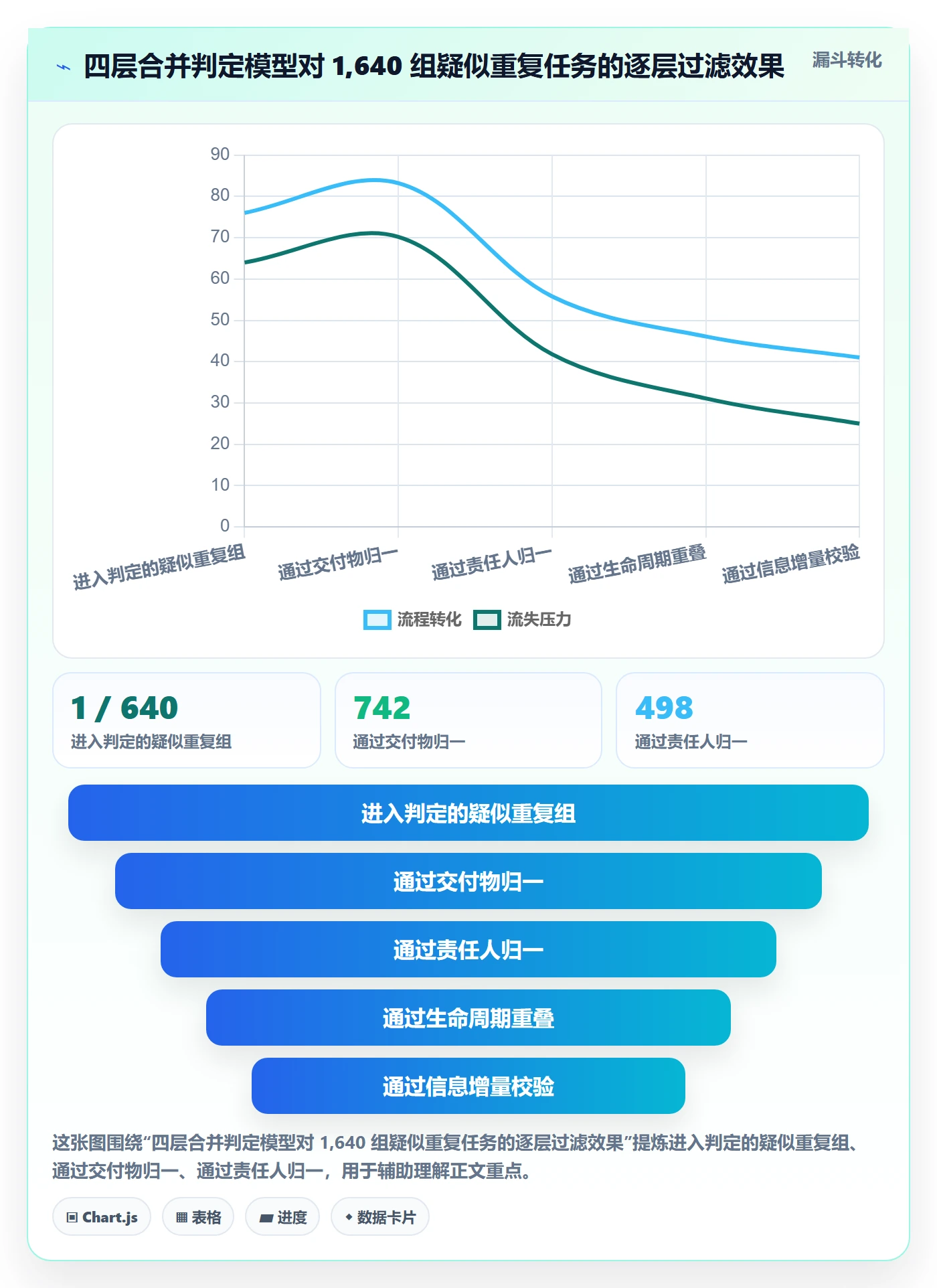 任务合并管理指南:企业管理者如何做好任务管理,落地方案全流程