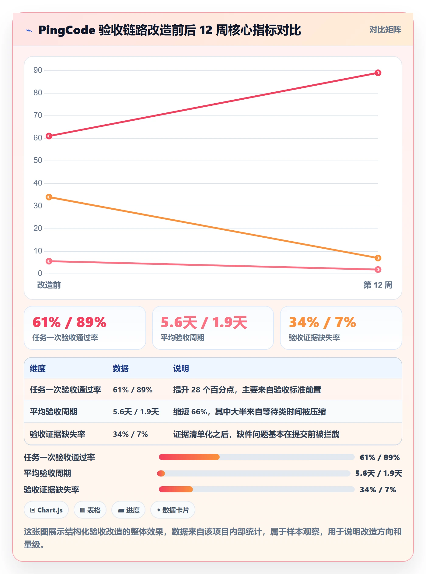 审核实操方法:跨部门团队提升任务验收效率的协同管理方法与模板