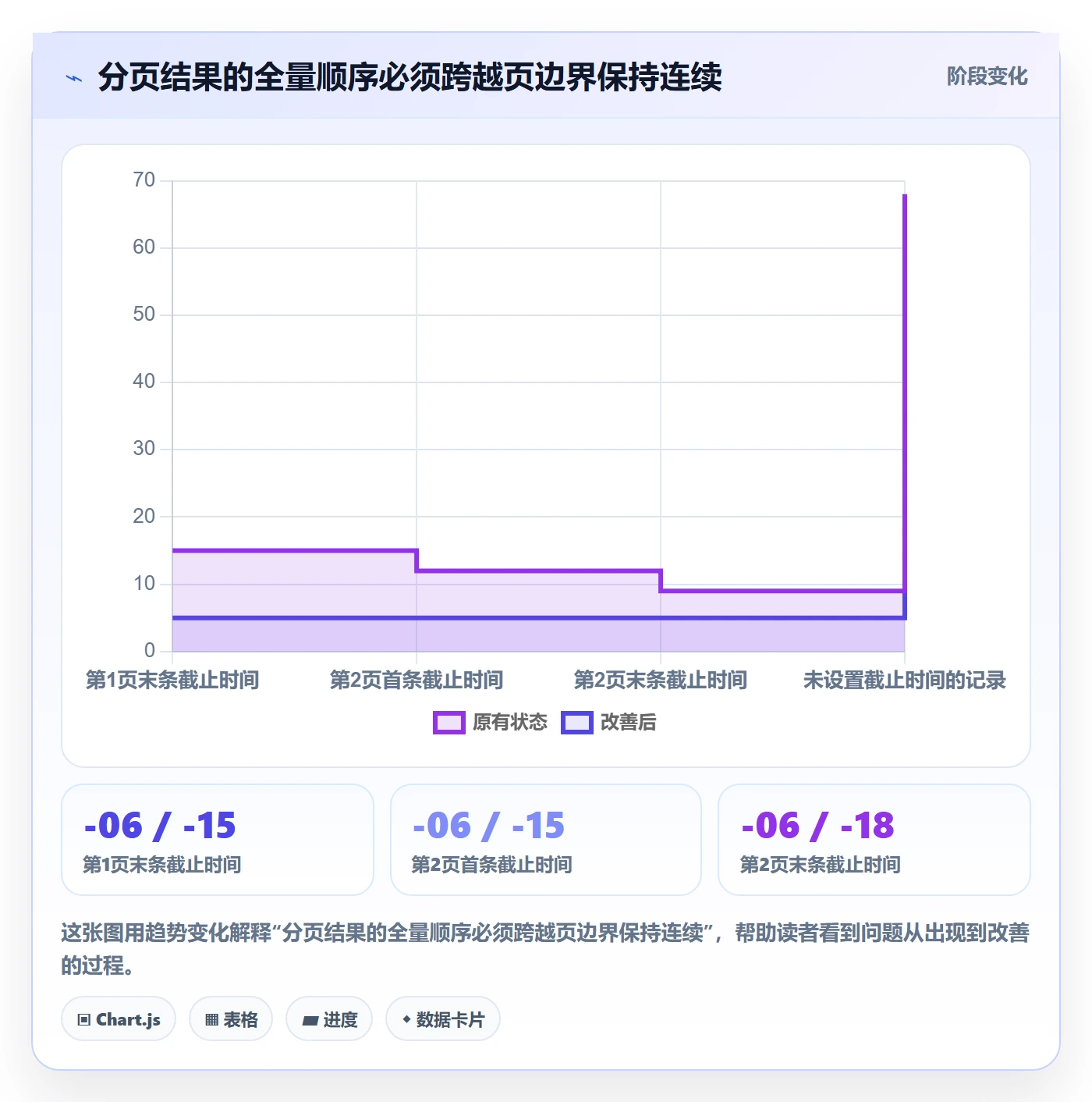 列表视图排序教程:实施团队最佳实践,避坑指南