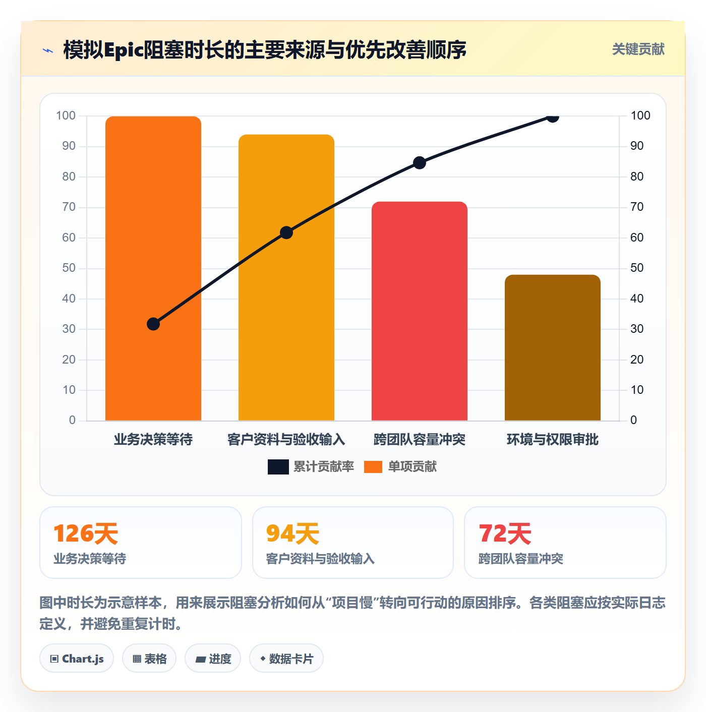 Epic流程与规范:实施团队敏捷项目效率提升关键指标