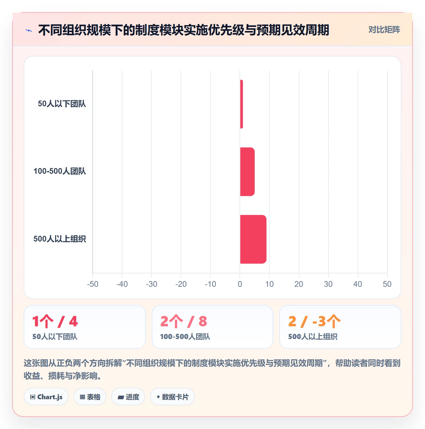阶段目标实操方法：跨部门团队提升项目目标效率的制度设计方法与模板