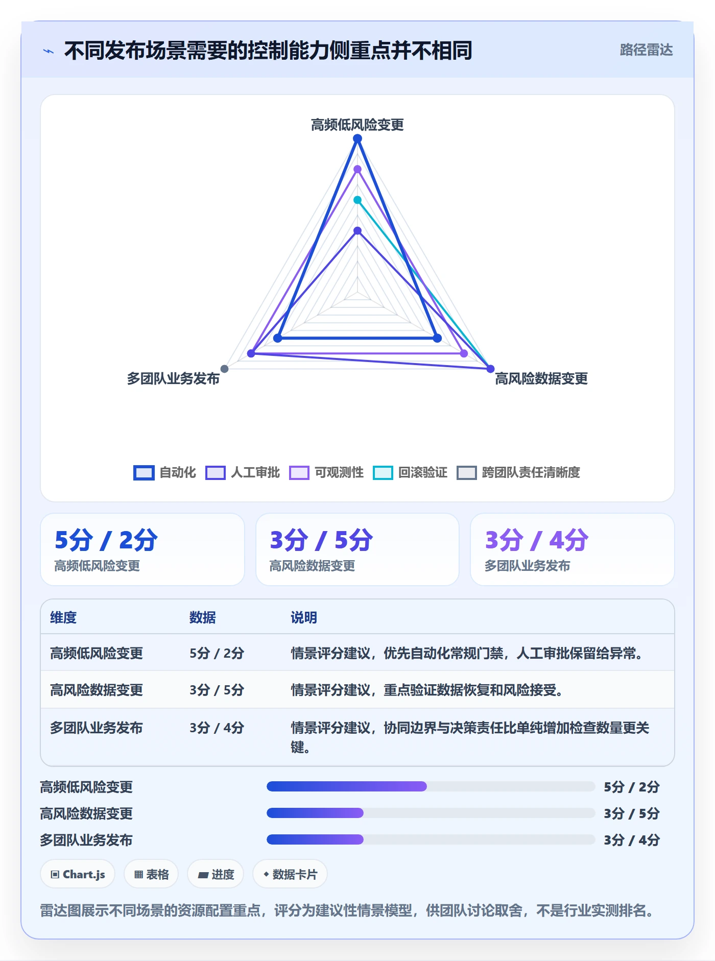 发布检查落地方案:跨部门团队开展发布管理的协同管理案例解析