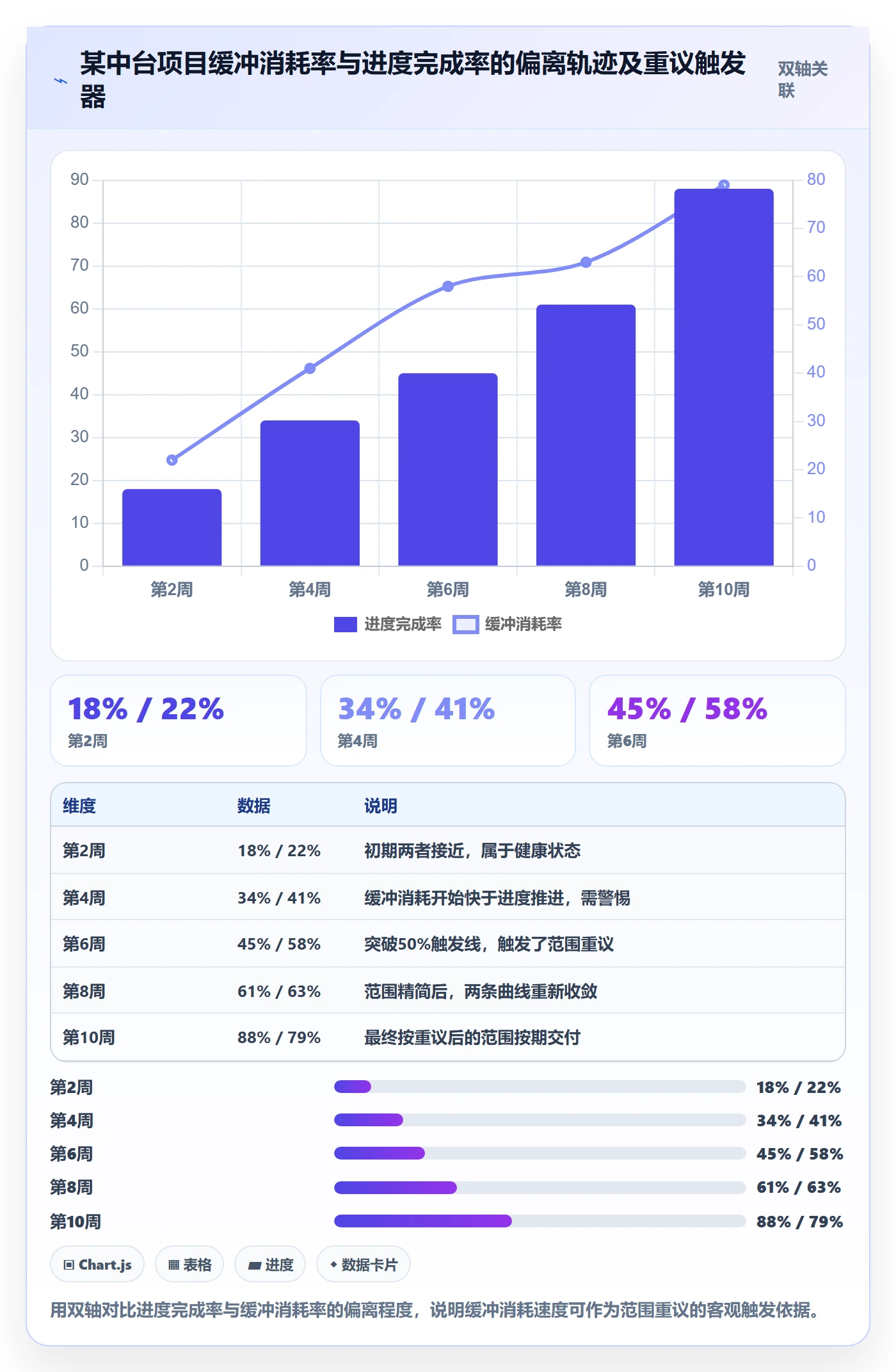 项目目标如何做好目标进度?产品经理风险控制与操作步骤