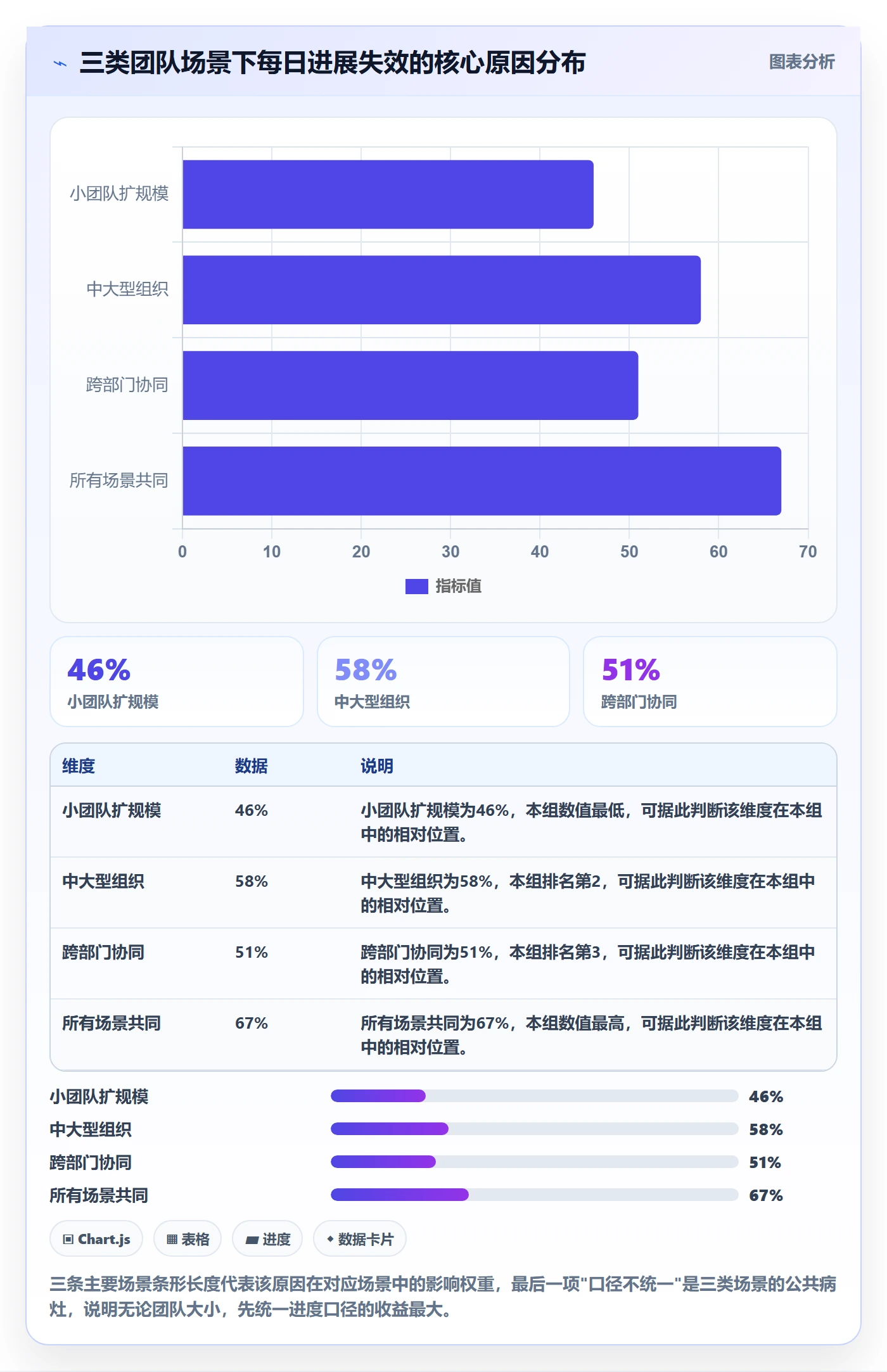 进度跟踪每日进展教程：项目经理协同管理，避坑指南