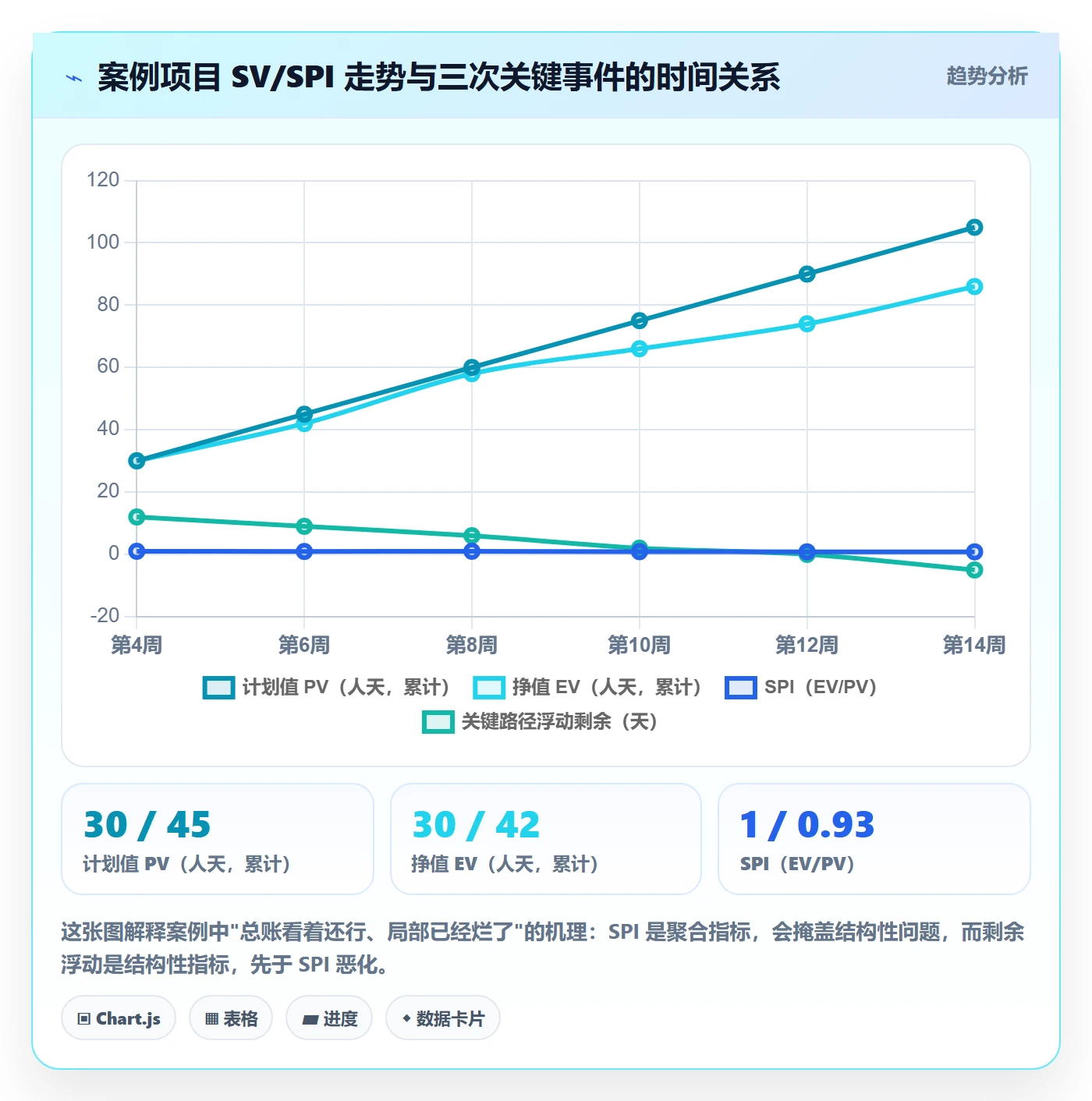 进度偏差管理方法大全：项目负责人进度管理风险控制落地清单