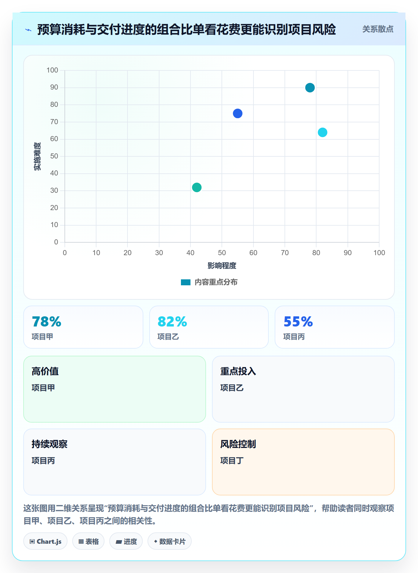 人力成本最佳实践：实施团队成本管理数据分析，常见问题
