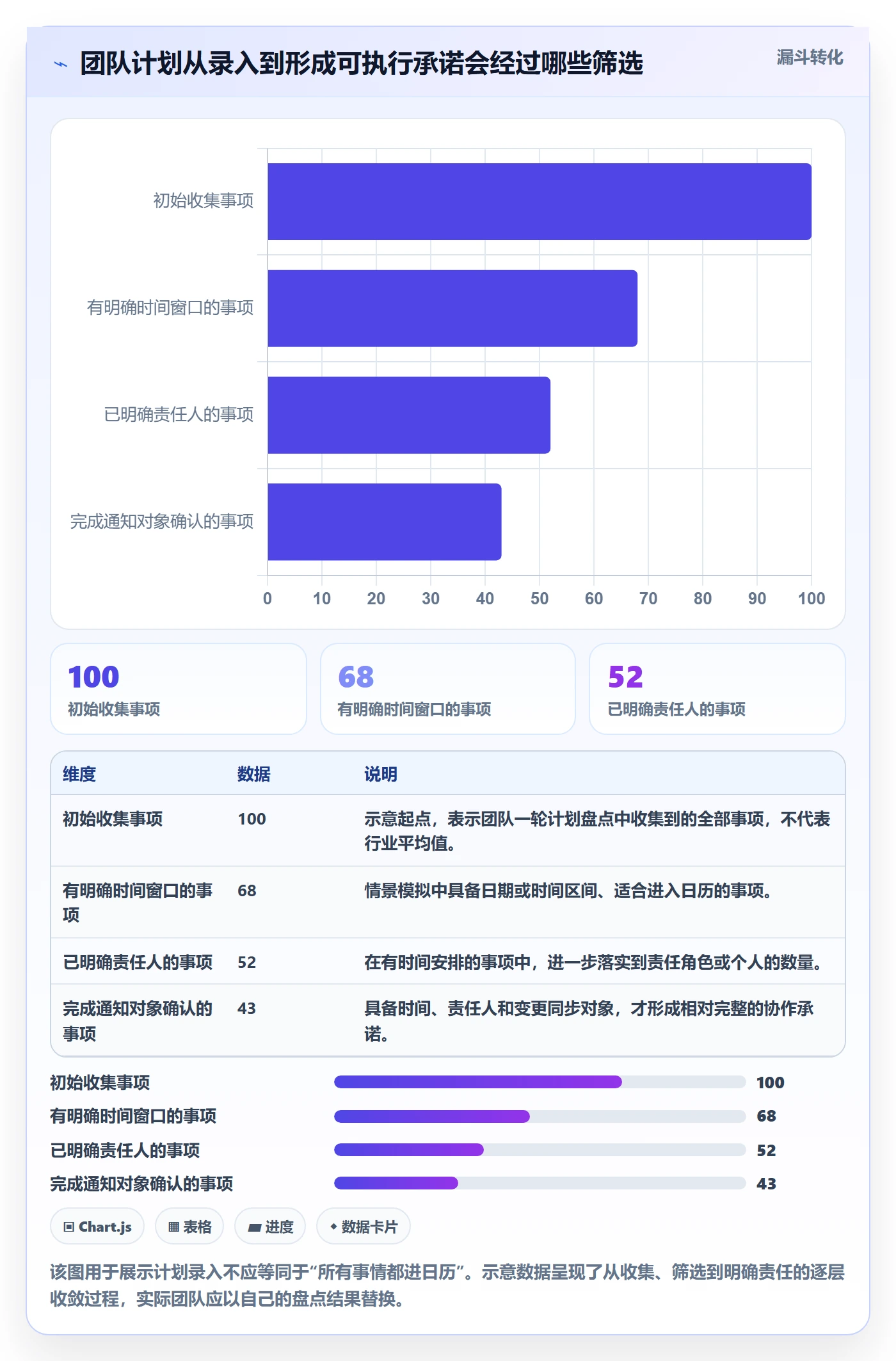 日历视图计划安排教程：企业管理者协同管理，避坑指南