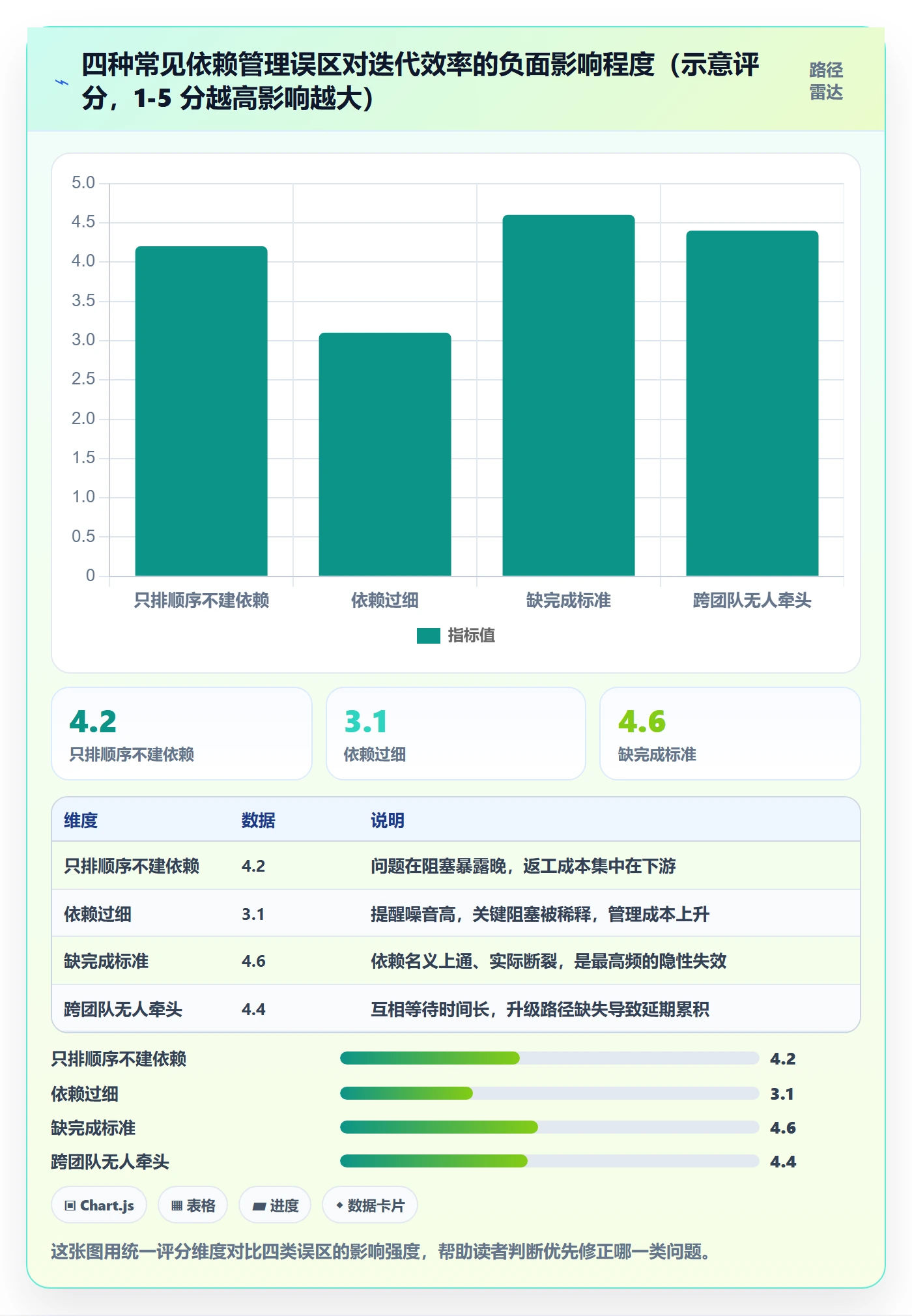 任务依赖前置任务全流程：研发团队效率提升与一文讲清