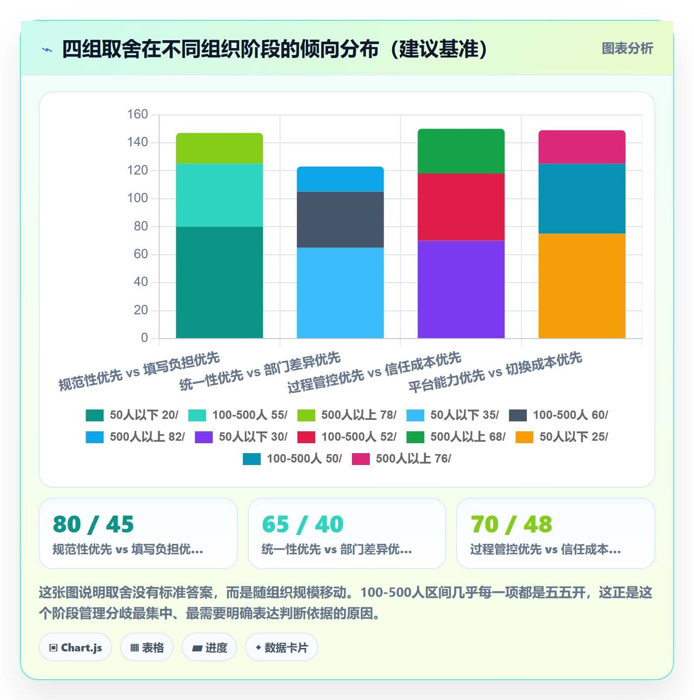 完成实操方法：管理层提升任务执行效率的制度设计方法与模板