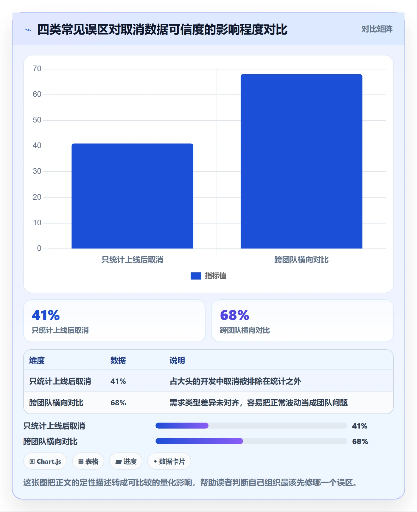取消落地方案:研发团队开展任务执行的数据分析案例解析