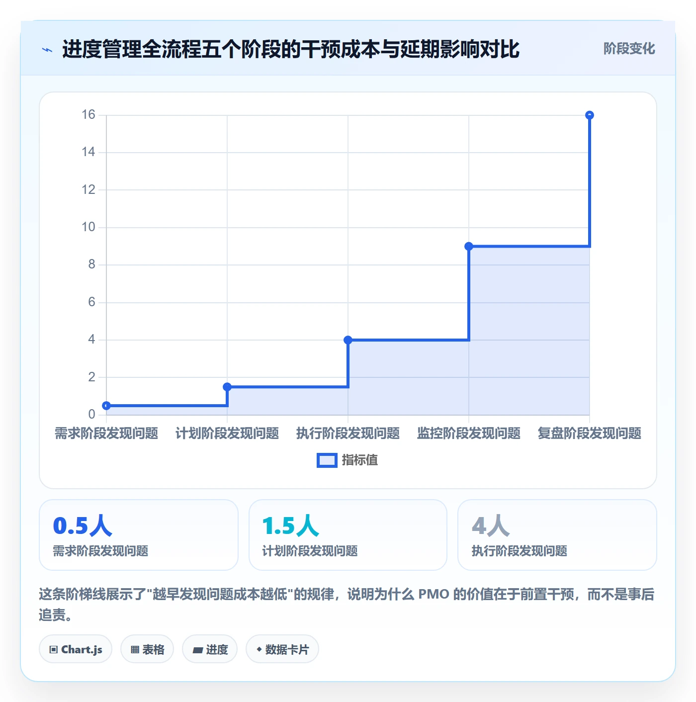 实际进度管理指南：PMO如何做好进度管理，协同管理全流程